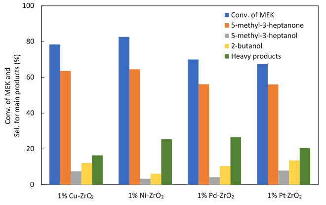 Catalysts 08 00622 g008 Catalysts 08 00622 g008