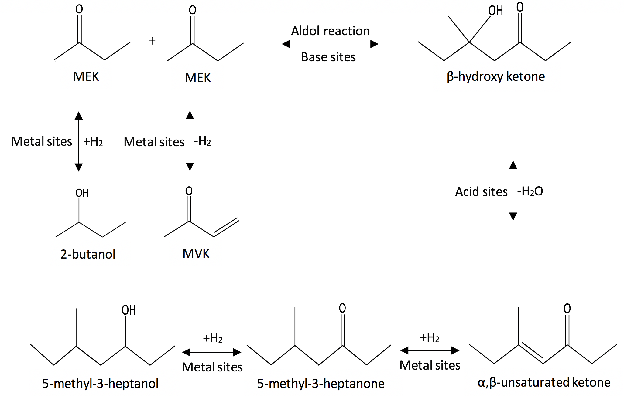 Catalysts 08 00622 sch001 Catalysts 08 00622 sch001