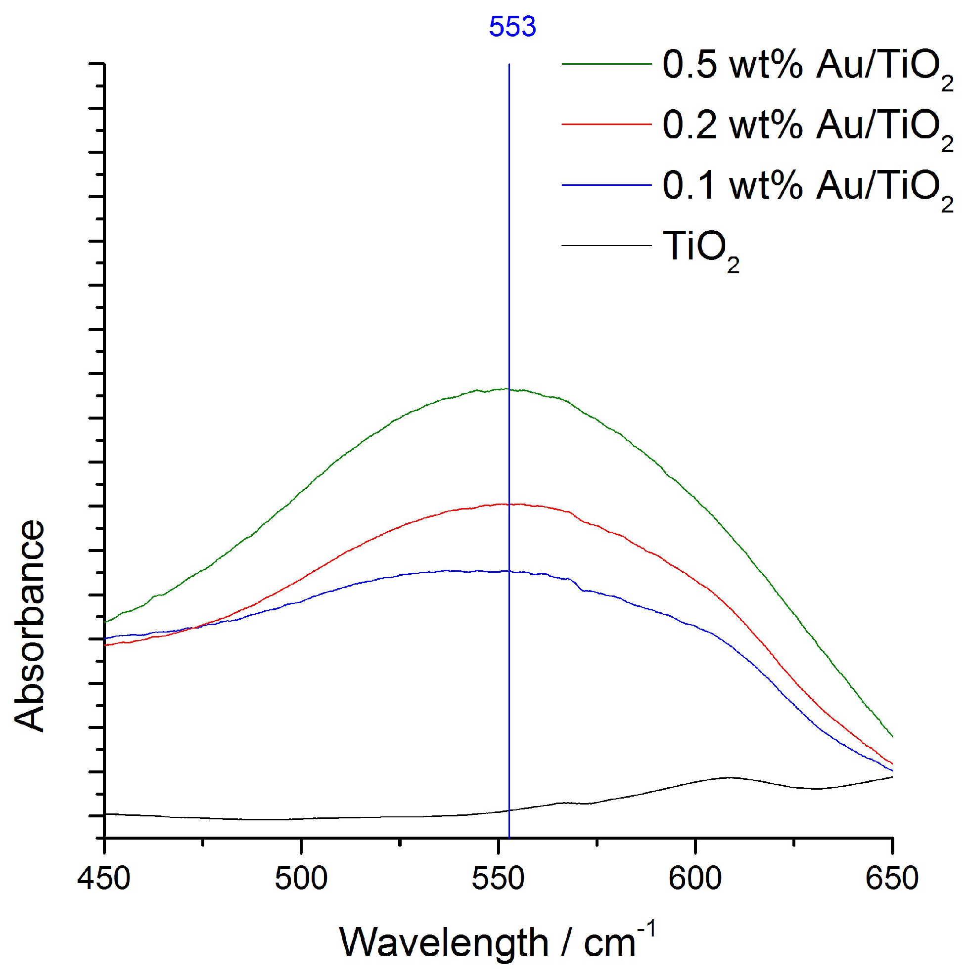 Catalysts 08 00623 g001