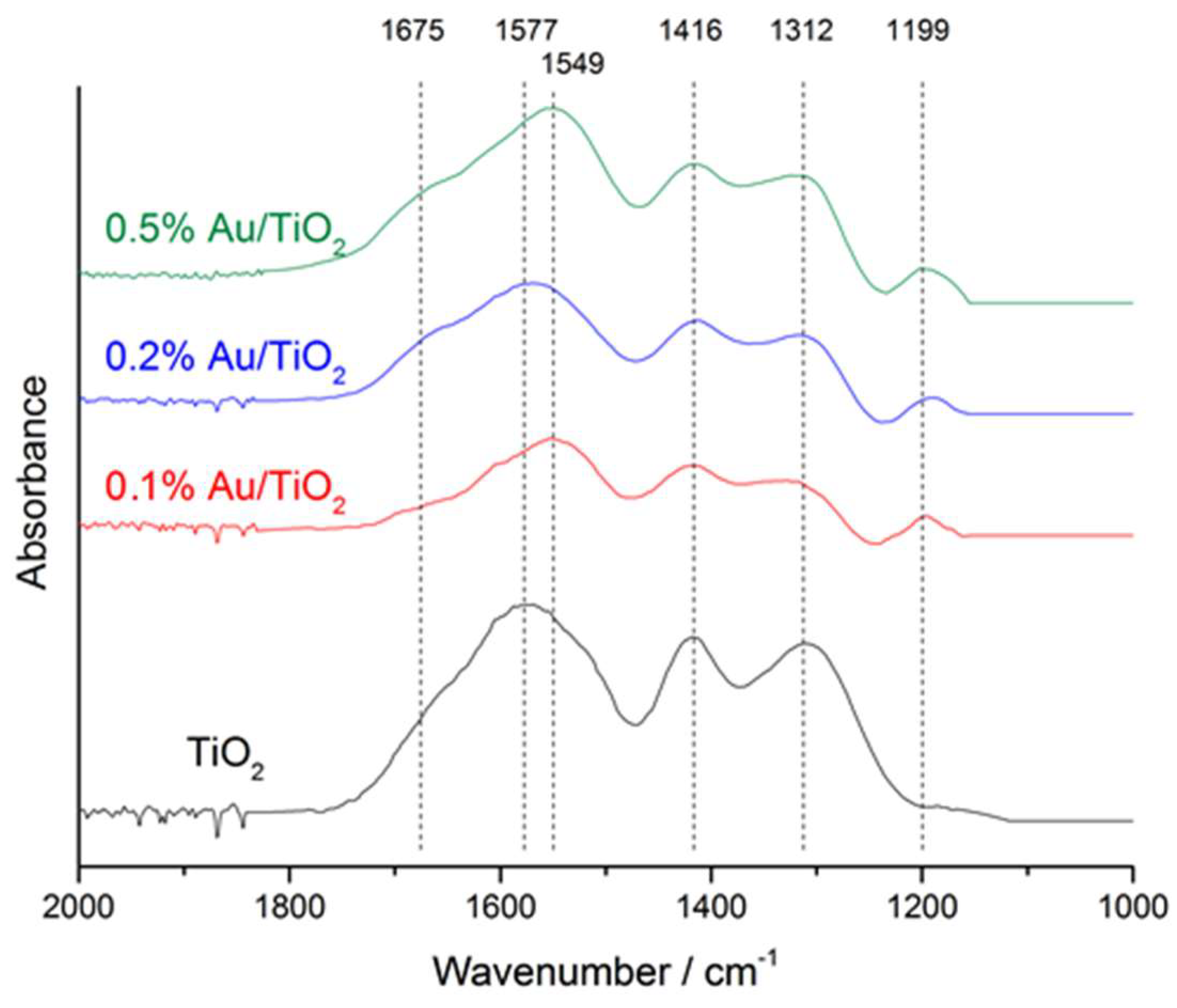 Catalysts 08 00623 g002