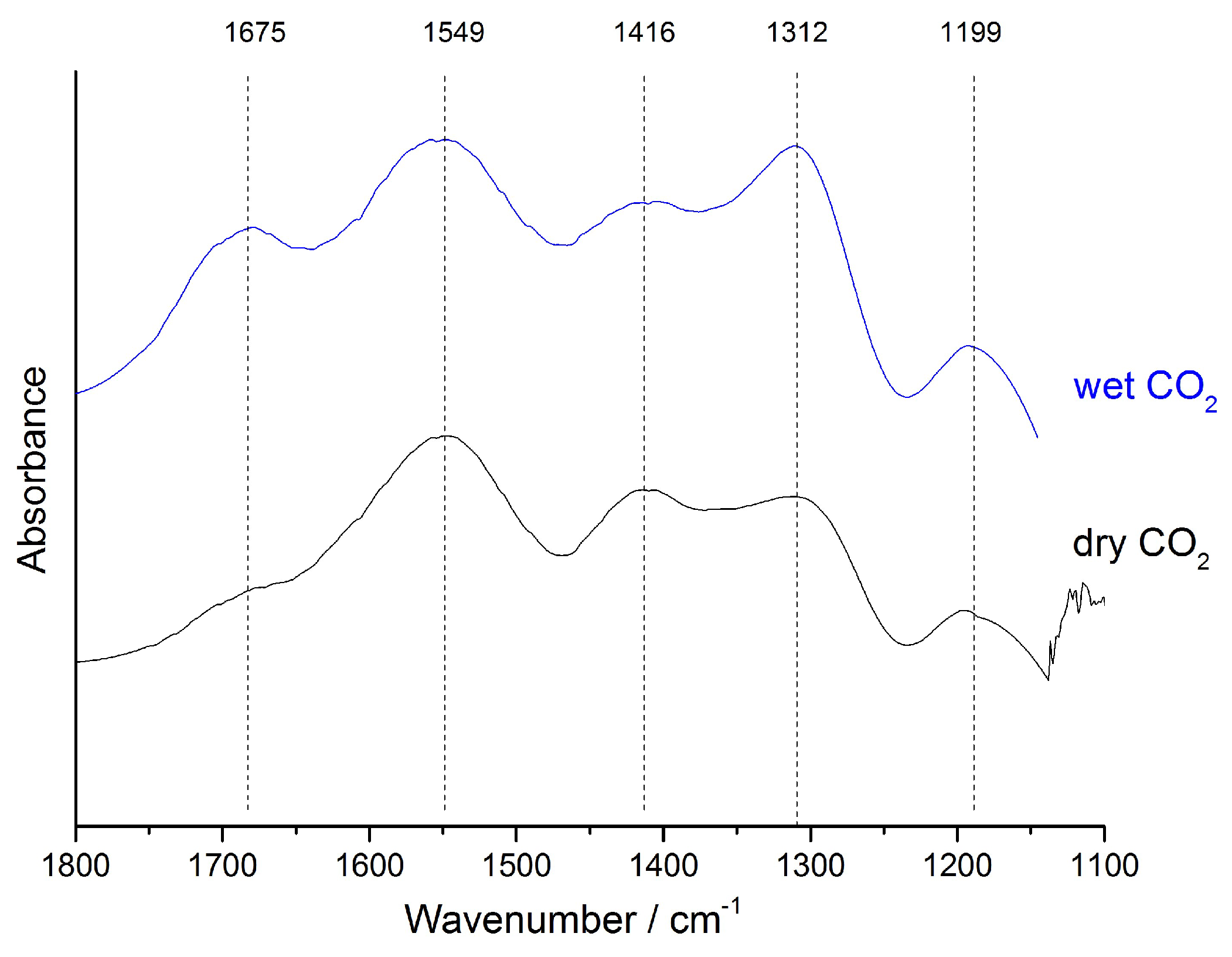 Catalysts 08 00623 g003