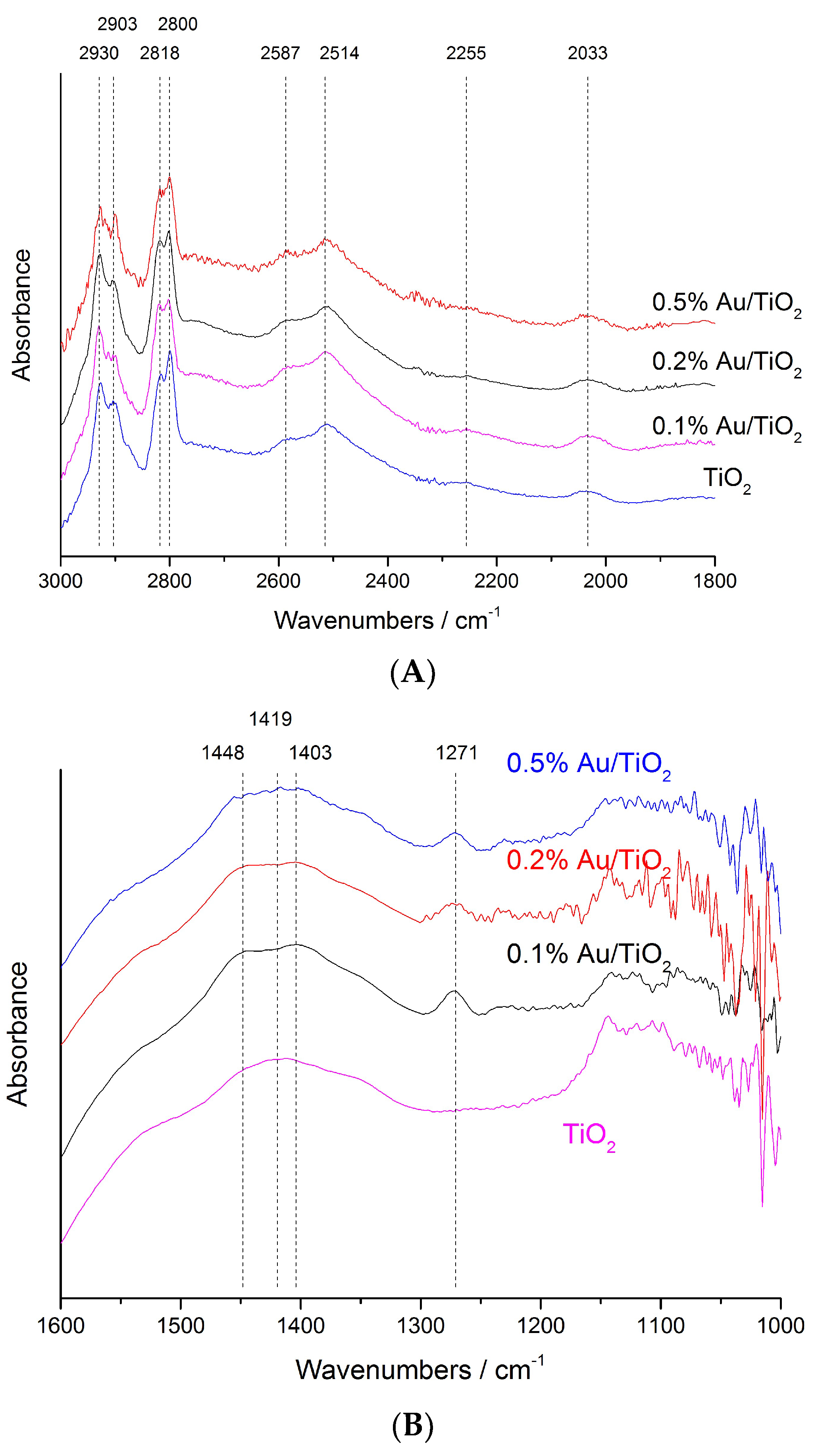 Catalysts 08 00623 g004