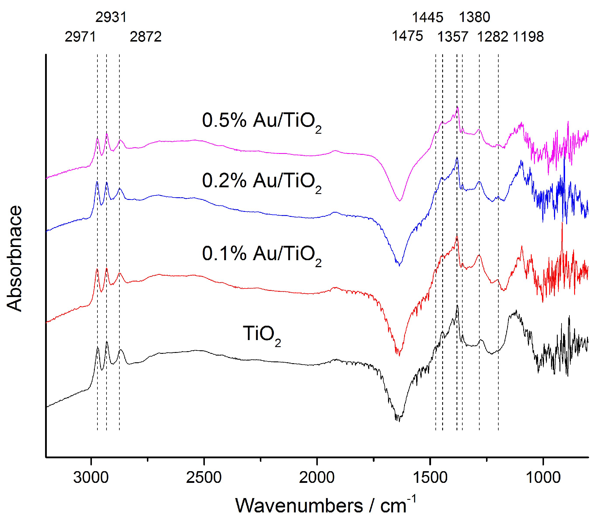 Catalysts 08 00623 g005