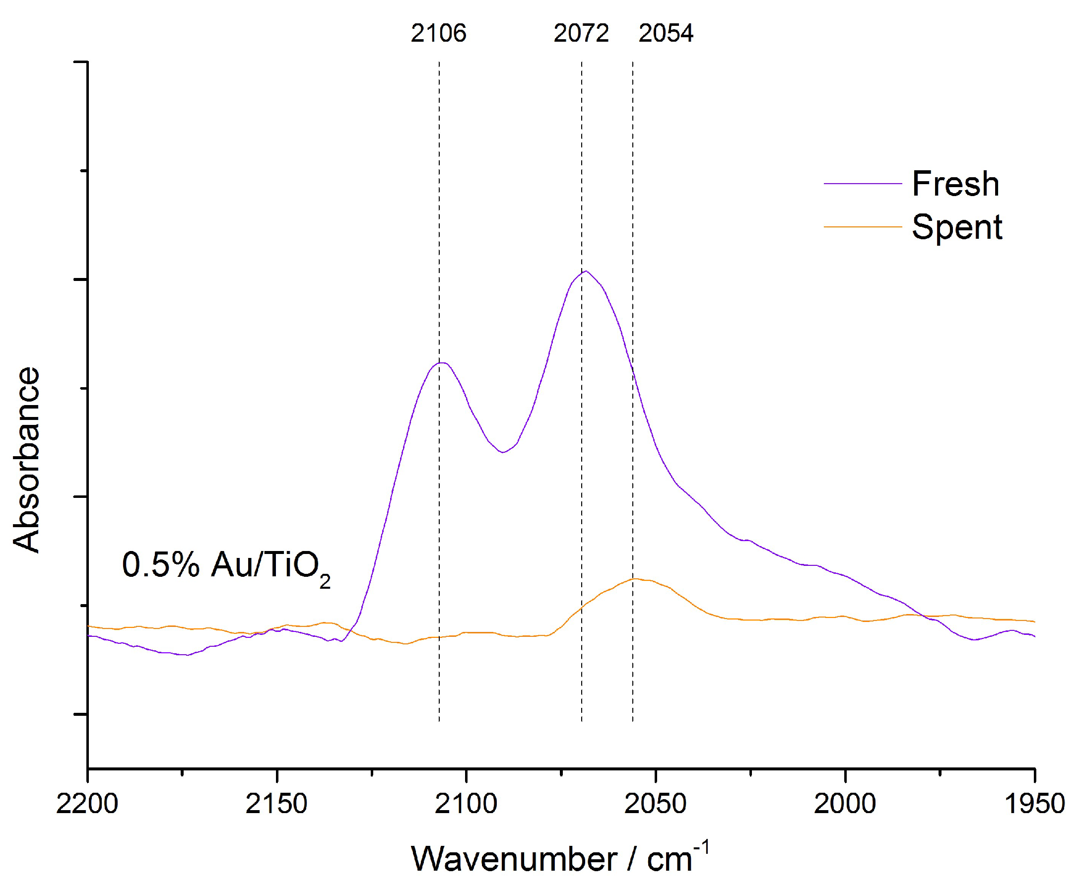 Catalysts 08 00623 g007