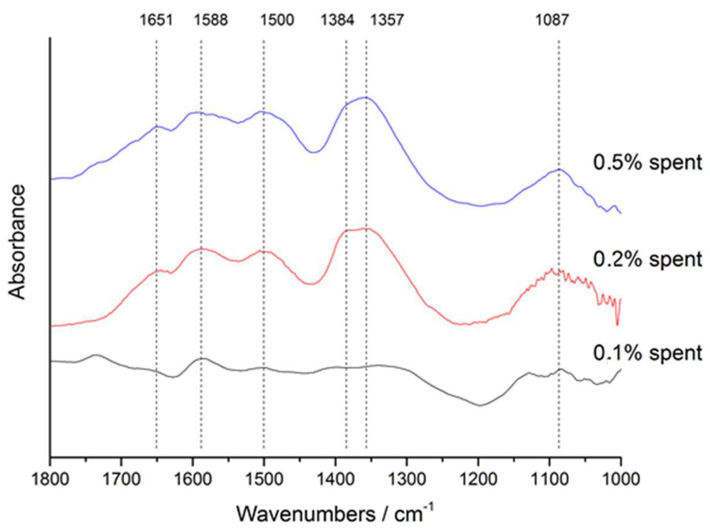 Catalysts 08 00623 g008