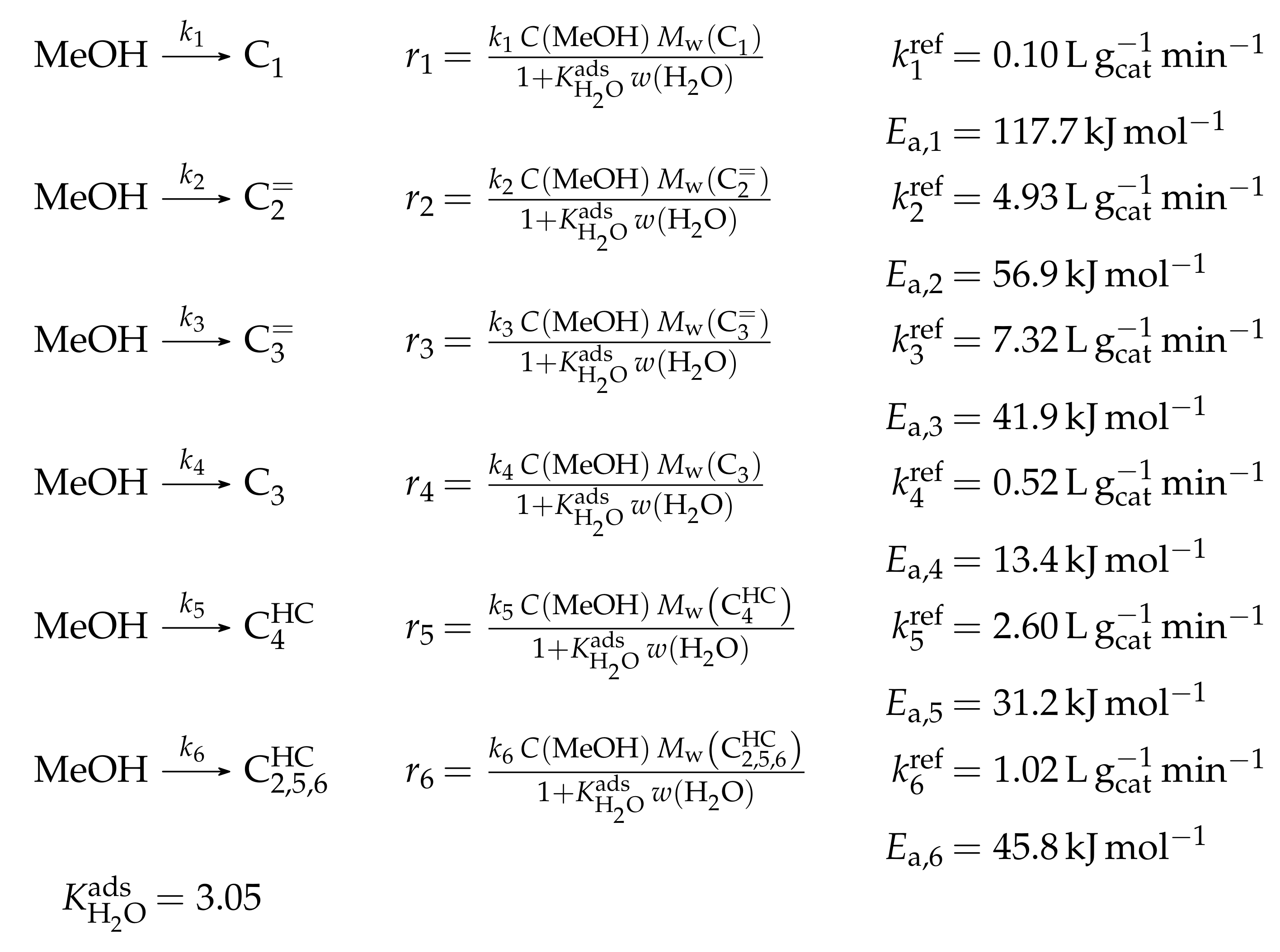 Catalysts 08 00626 sch031