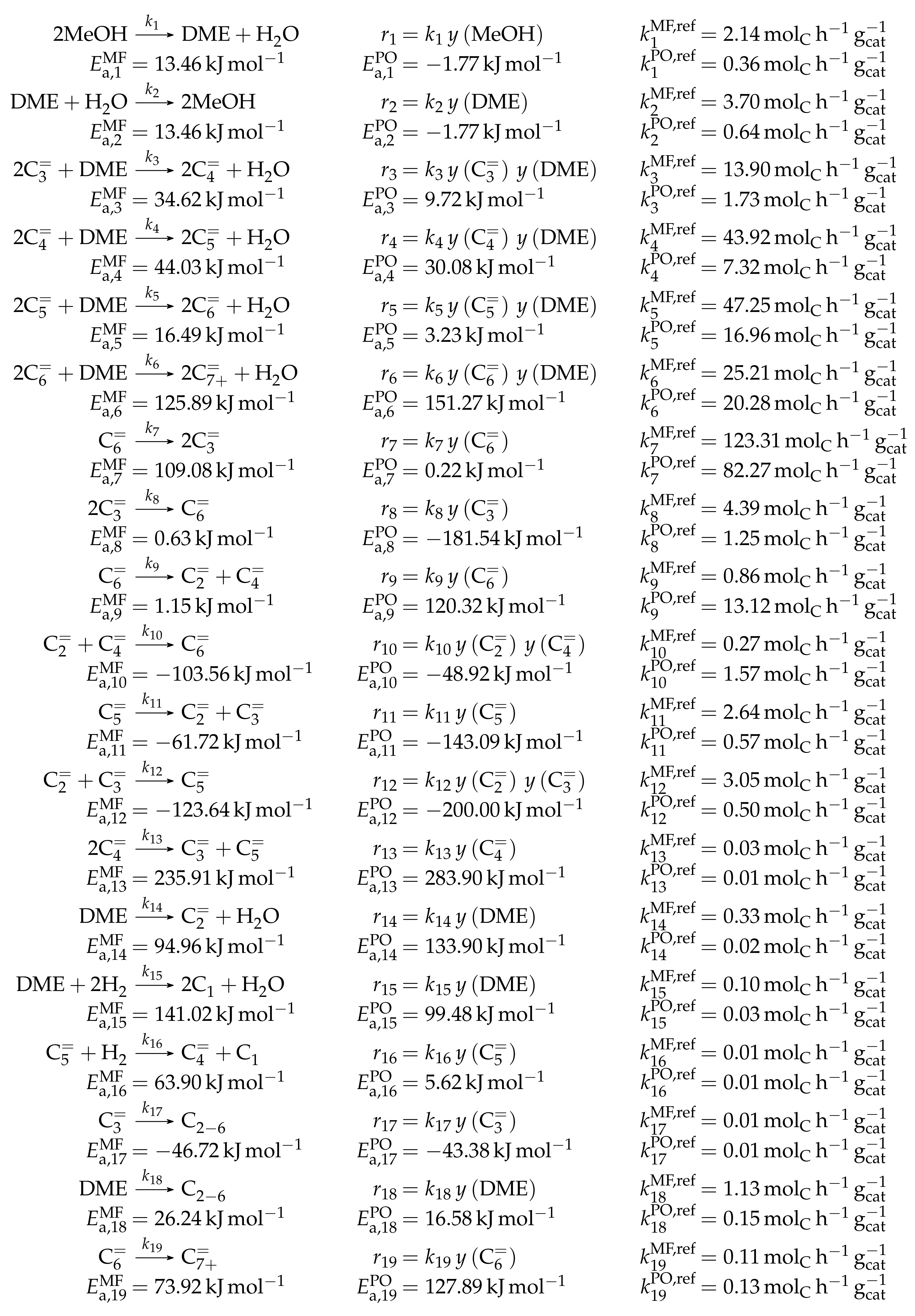 Catalysts 08 00626 sch040