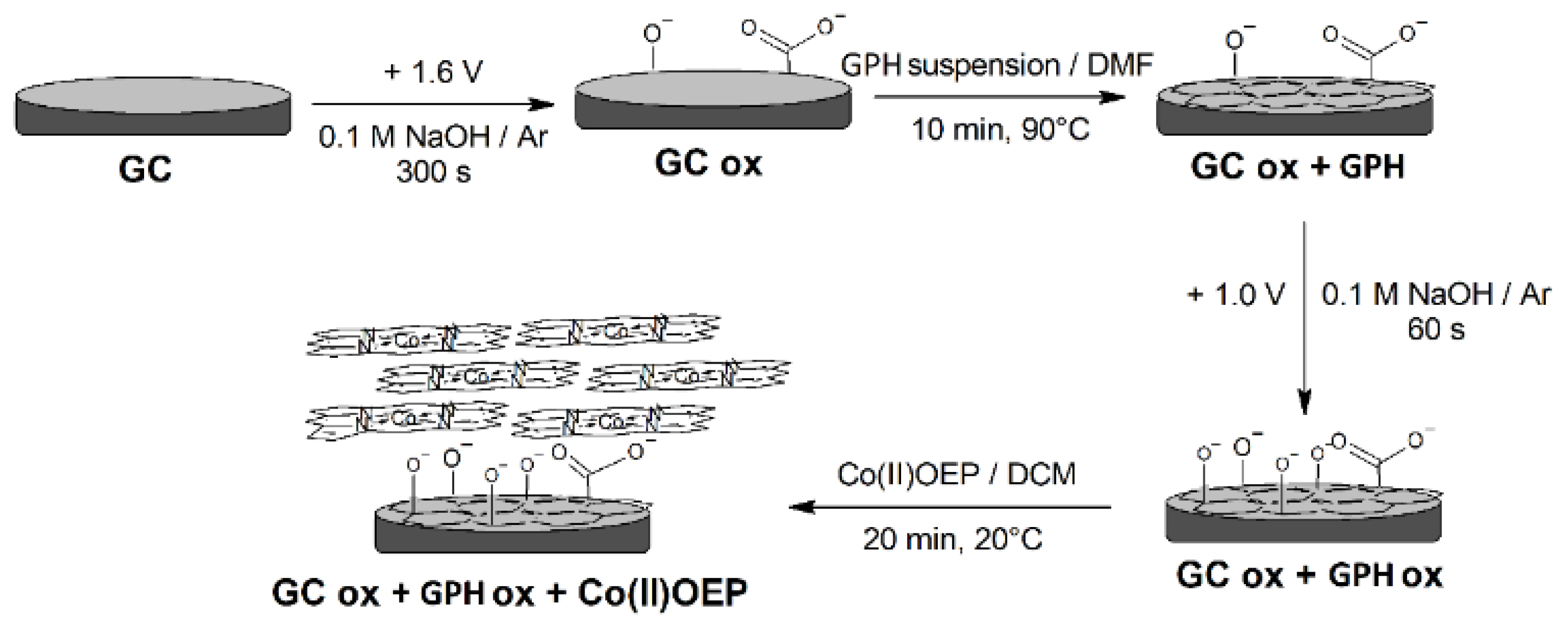 Catalysts 08 00629 g001