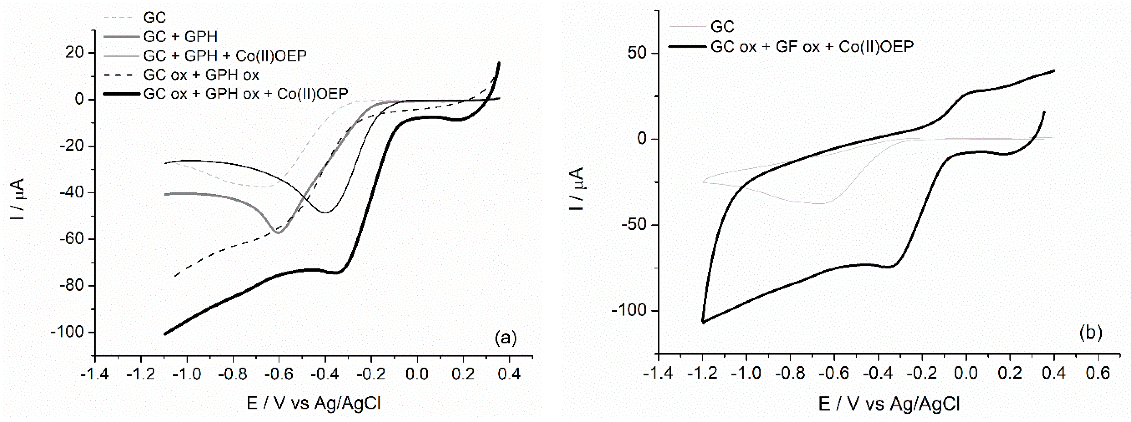Catalysts 08 00629 g003
