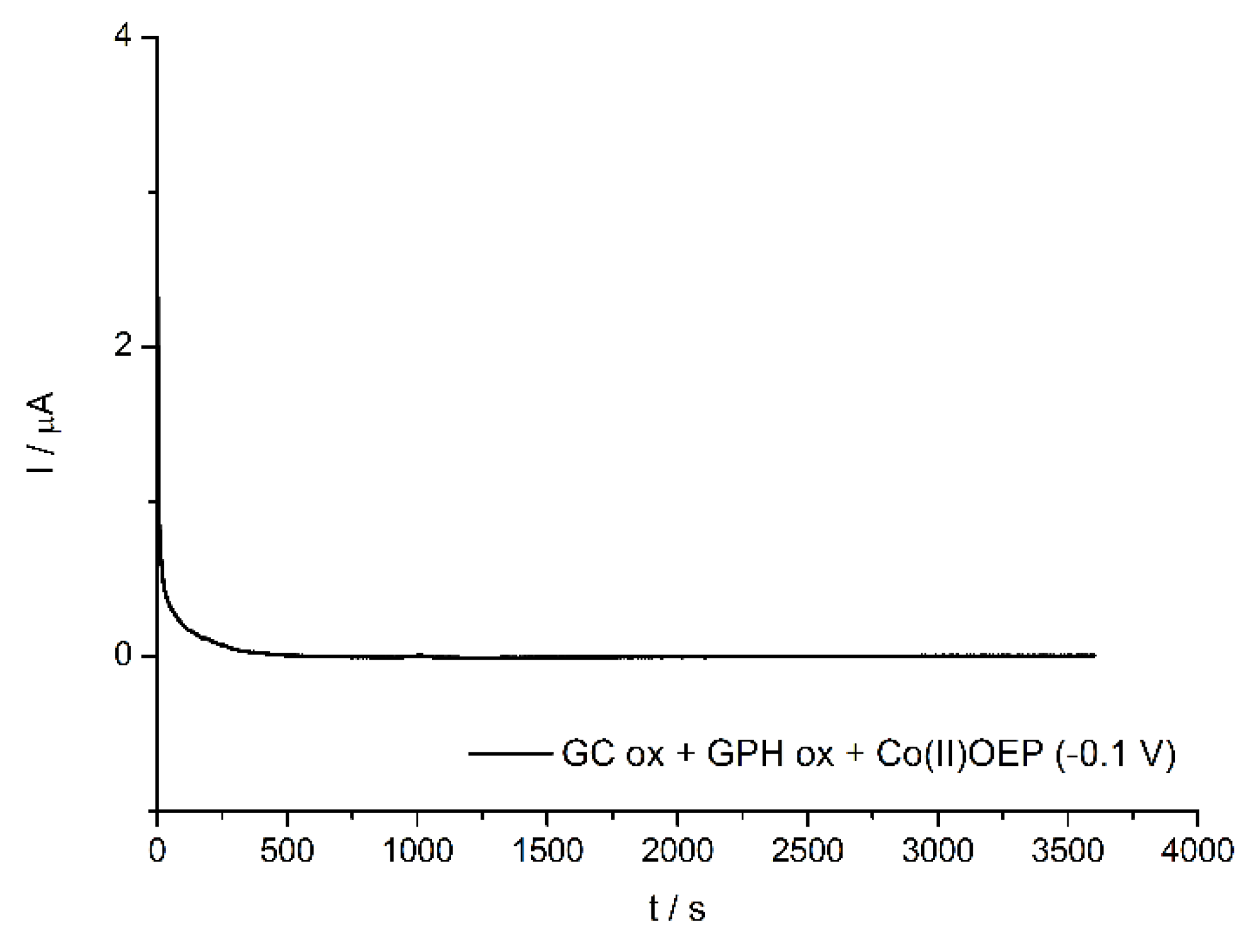 Catalysts 08 00629 g006