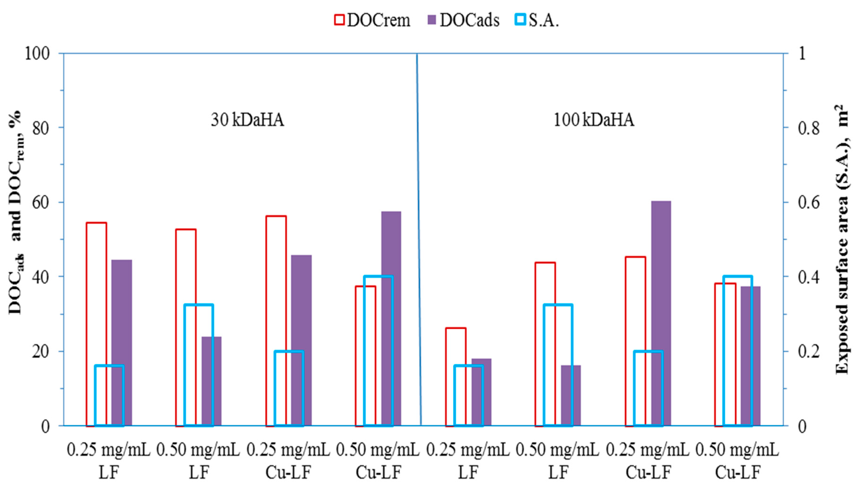 Catalysts 08 00630 g002