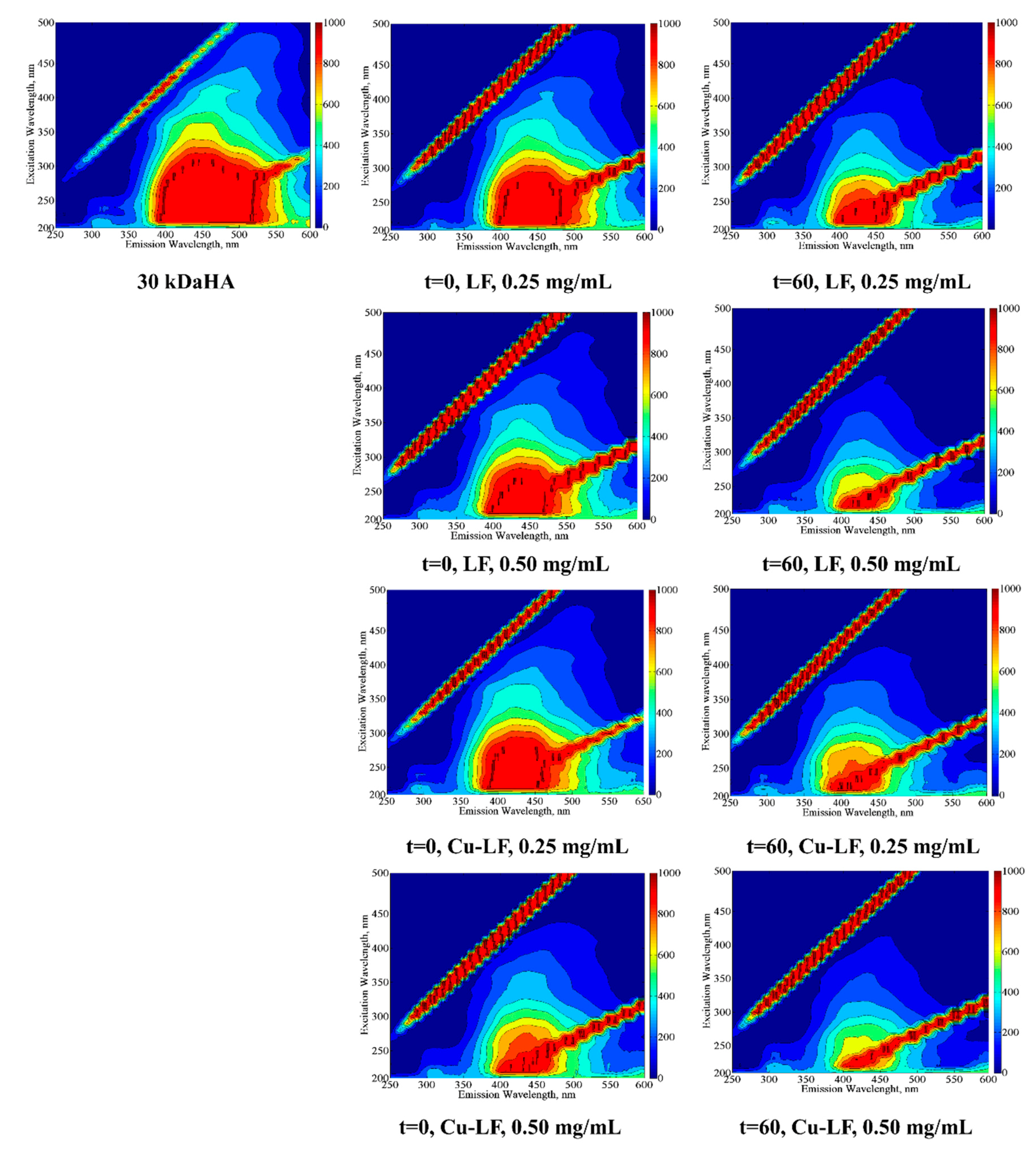Catalysts 08 00630 g003