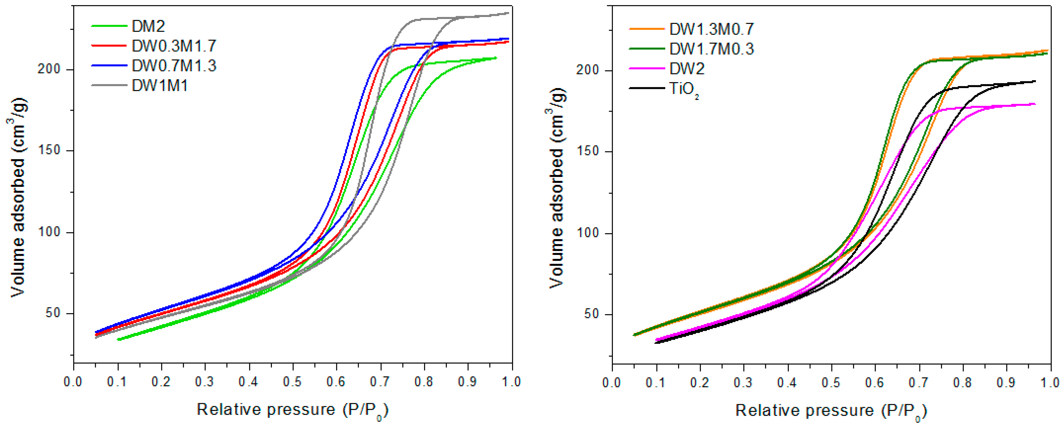 Catalysts 08 00631 g005
