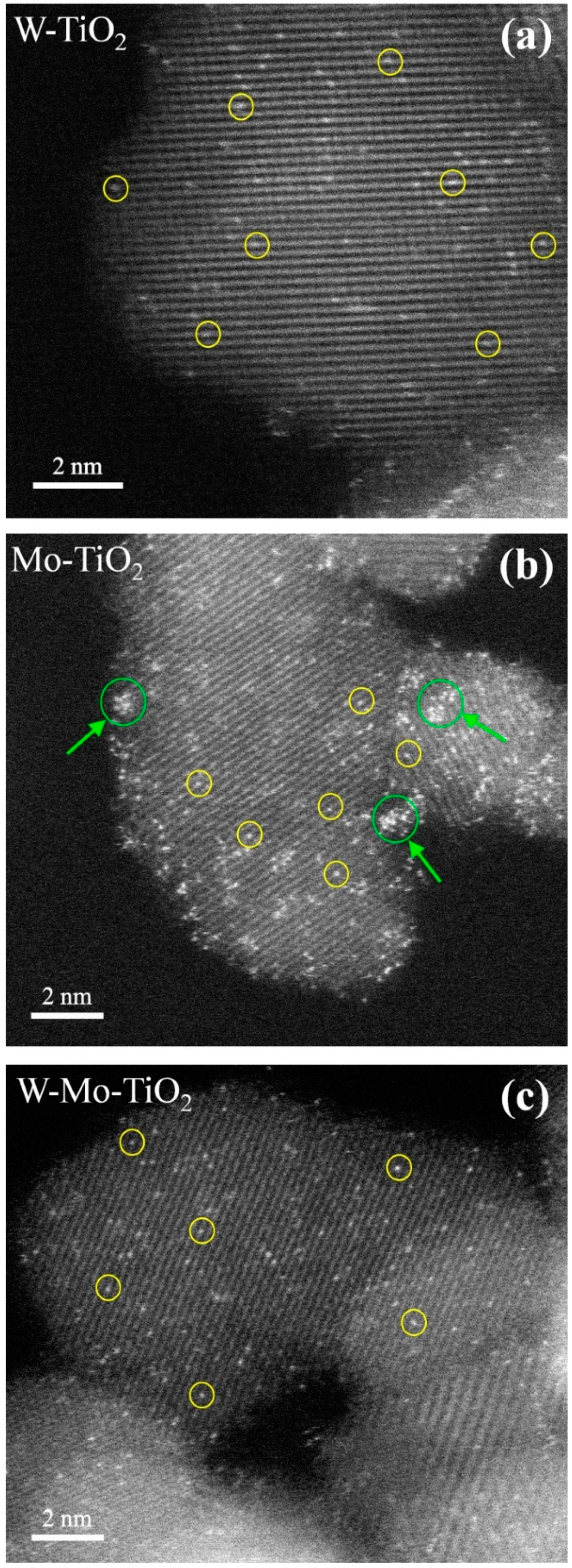 Catalysts Free Full Text Enhanced Photocatalytic Activity Of Titania By Co Doping With Mo And W Html Catalysts Free Full Text Enhanced Photocatalytic Activity Of Titania By Co Doping With Mo And W Html
