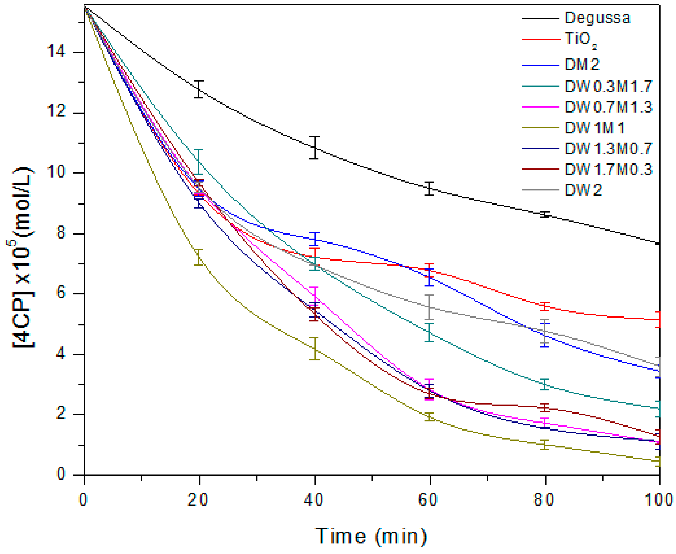Catalysts 08 00631 g012