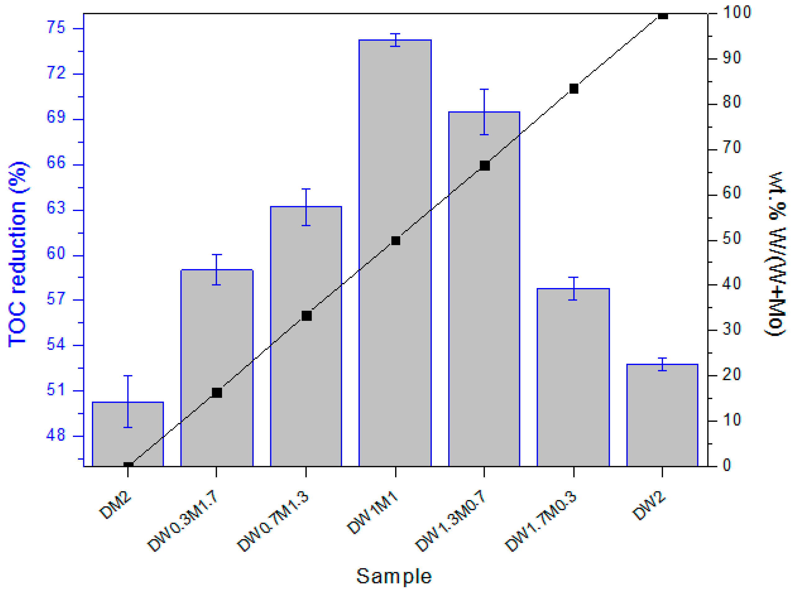 Catalysts 08 00631 g013