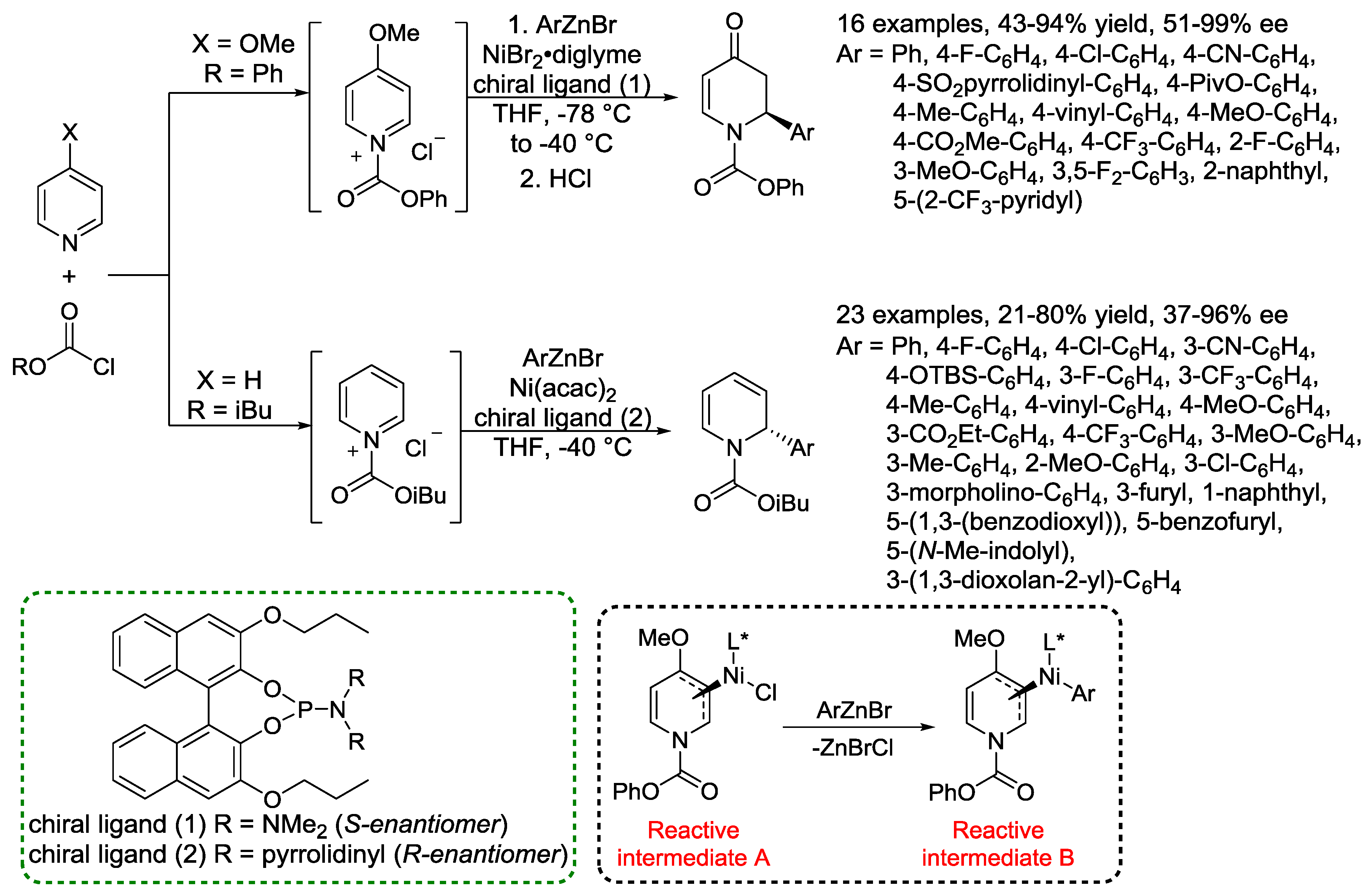 Catalysts 08 00632 sch008