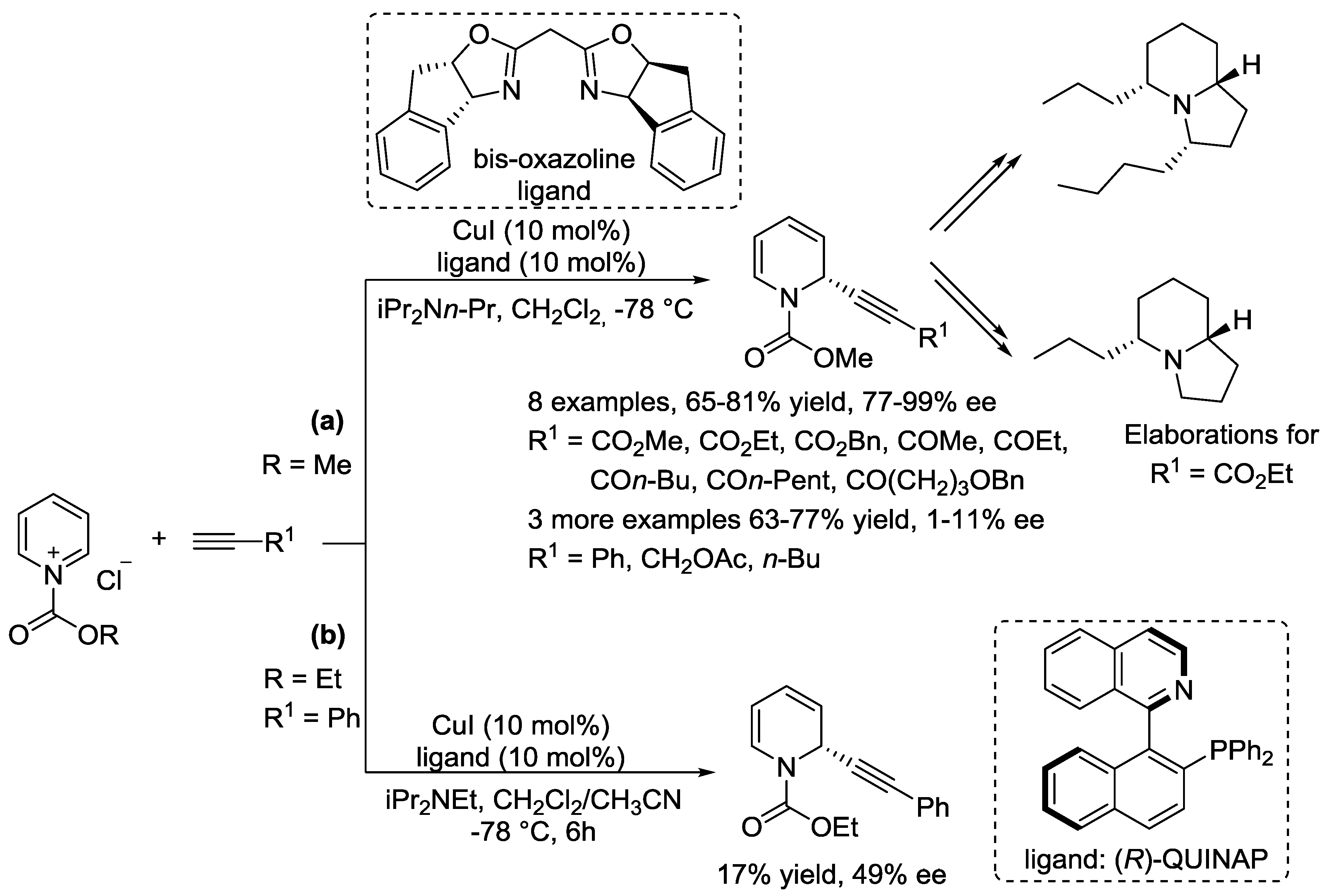 Catalysts 08 00632 sch009