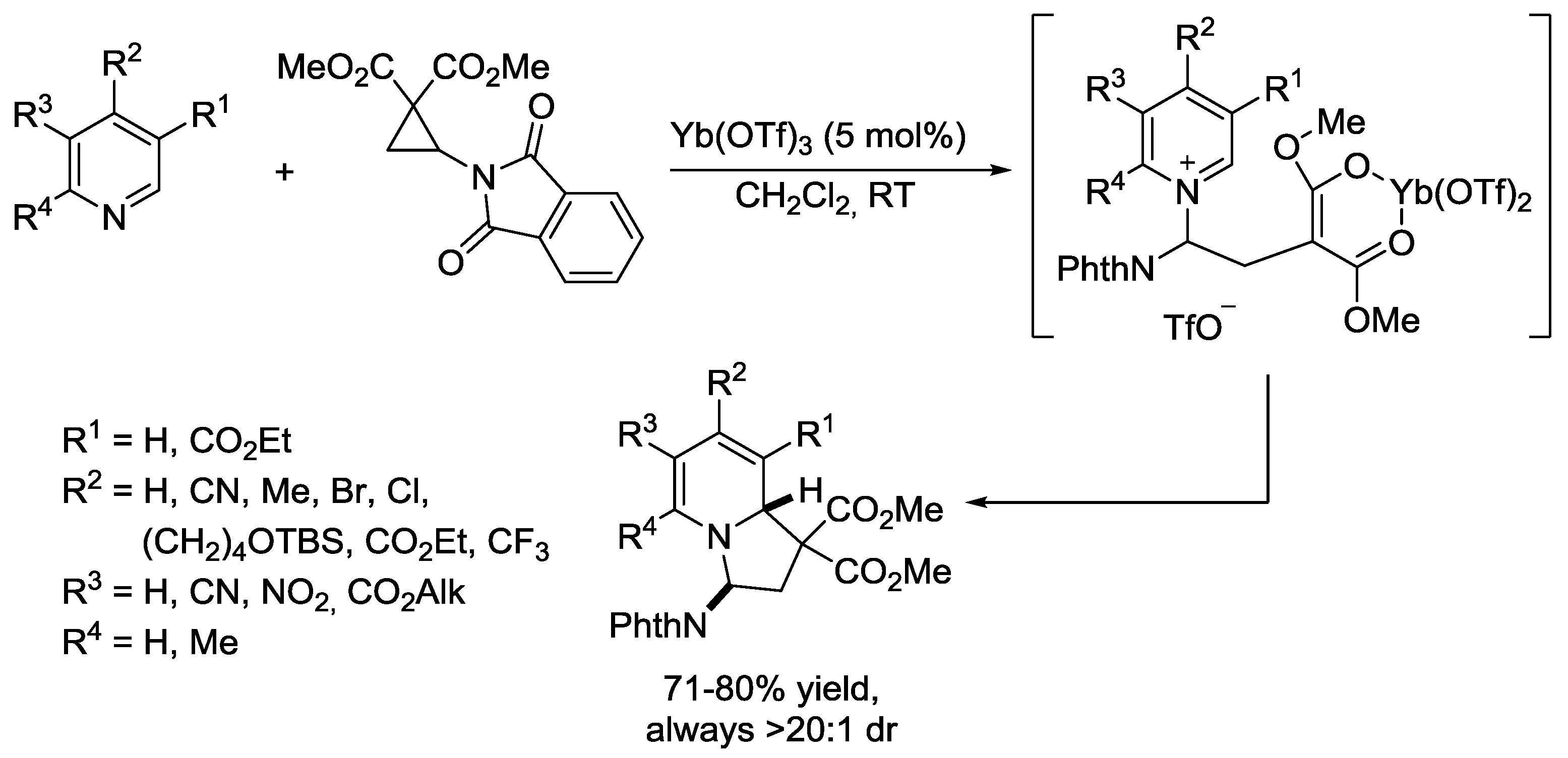 Catalysts 08 00632 sch018