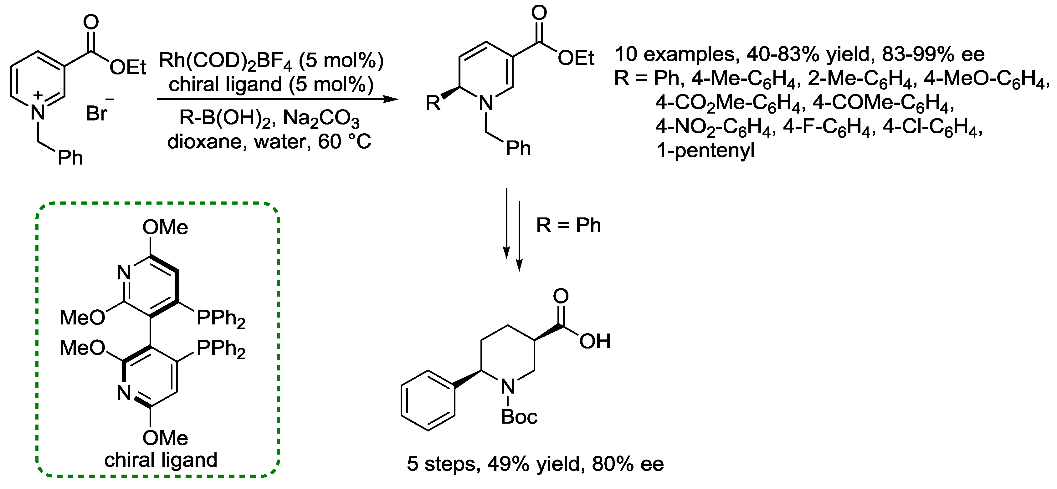 Catalysts 08 00632 sch019
