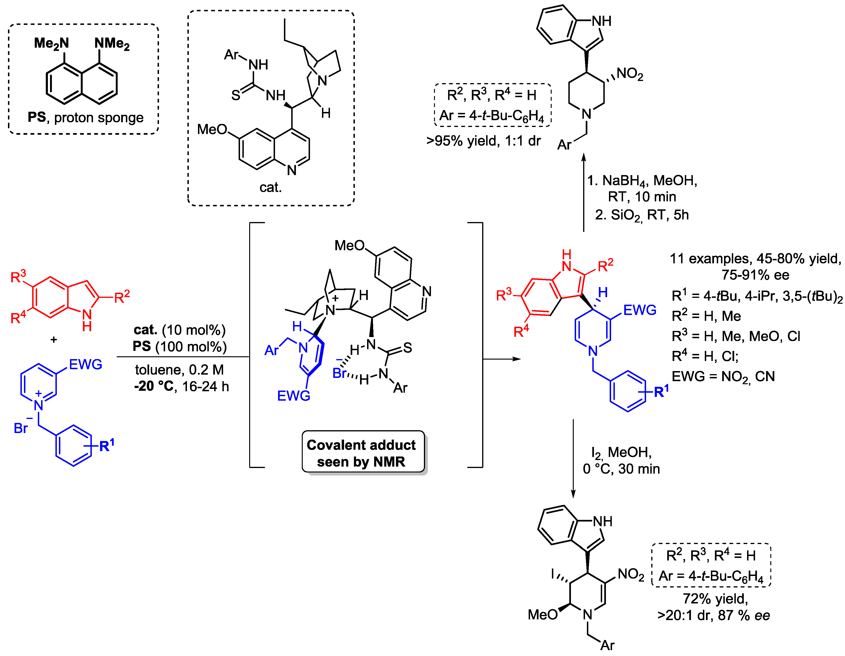 Catalysts 08 00632 sch020