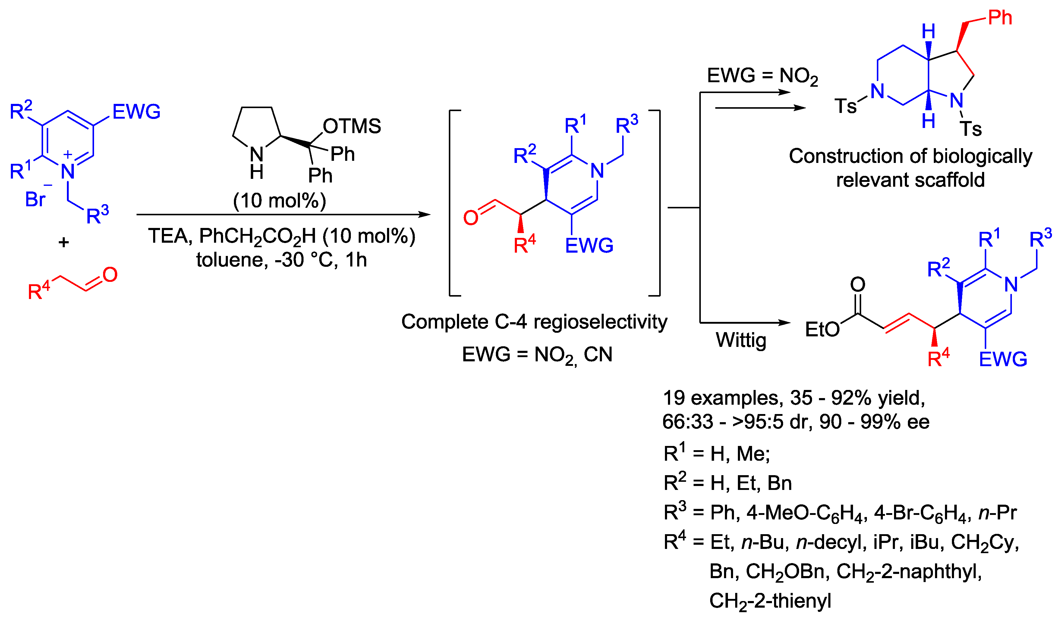 Catalysts 08 00632 sch021