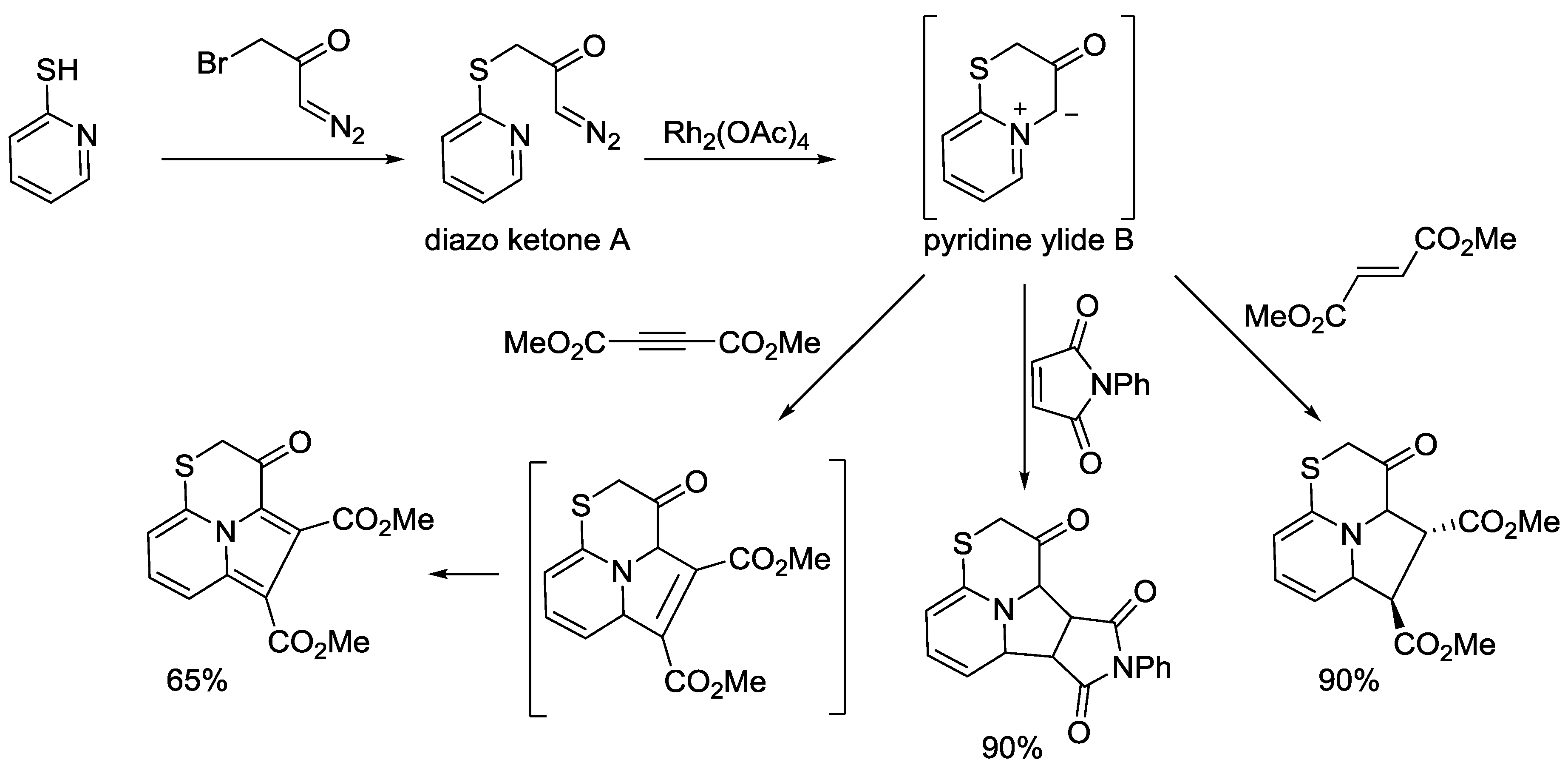 Catalysts 08 00632 sch027