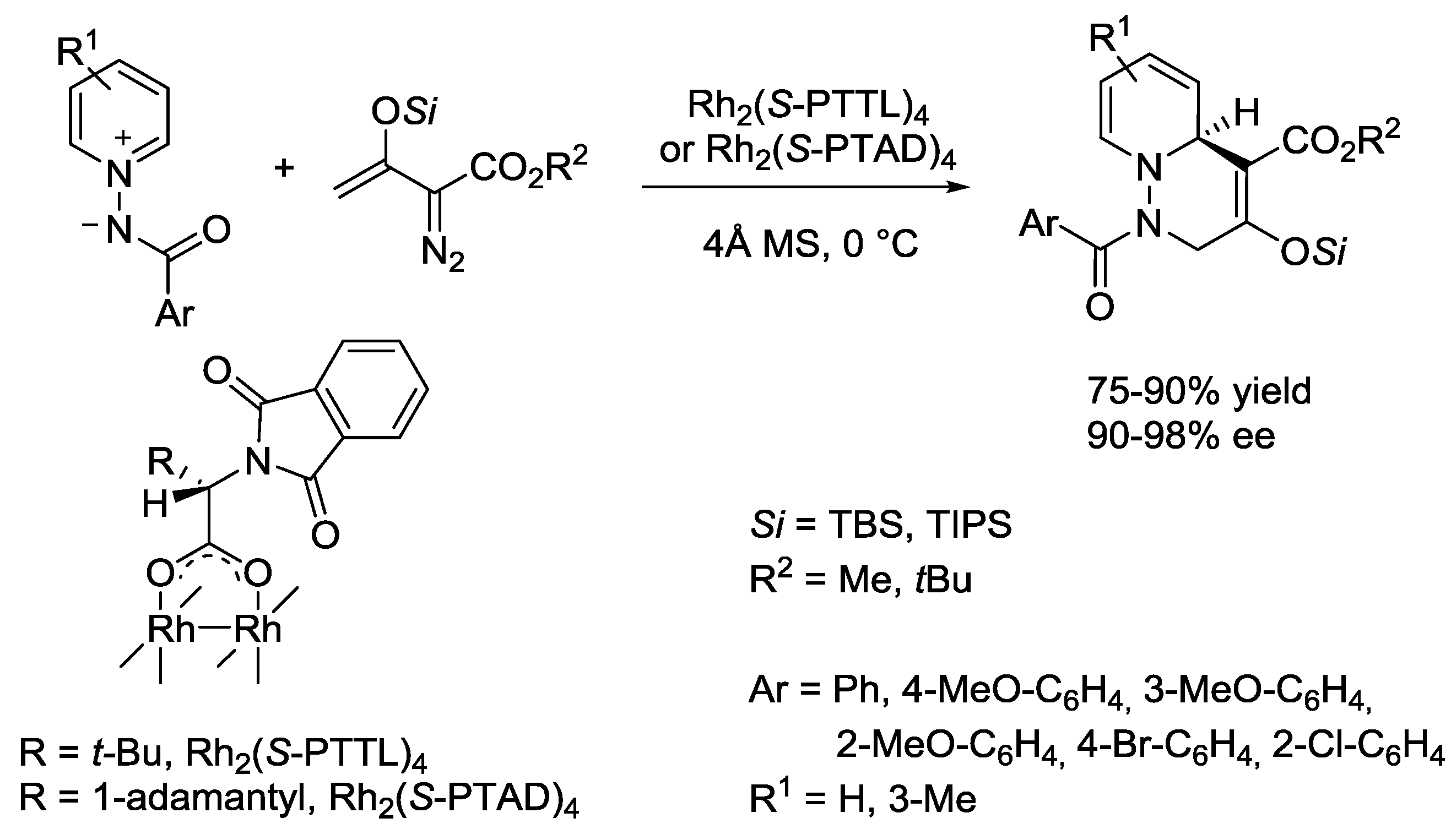 Catalysts 08 00632 sch036