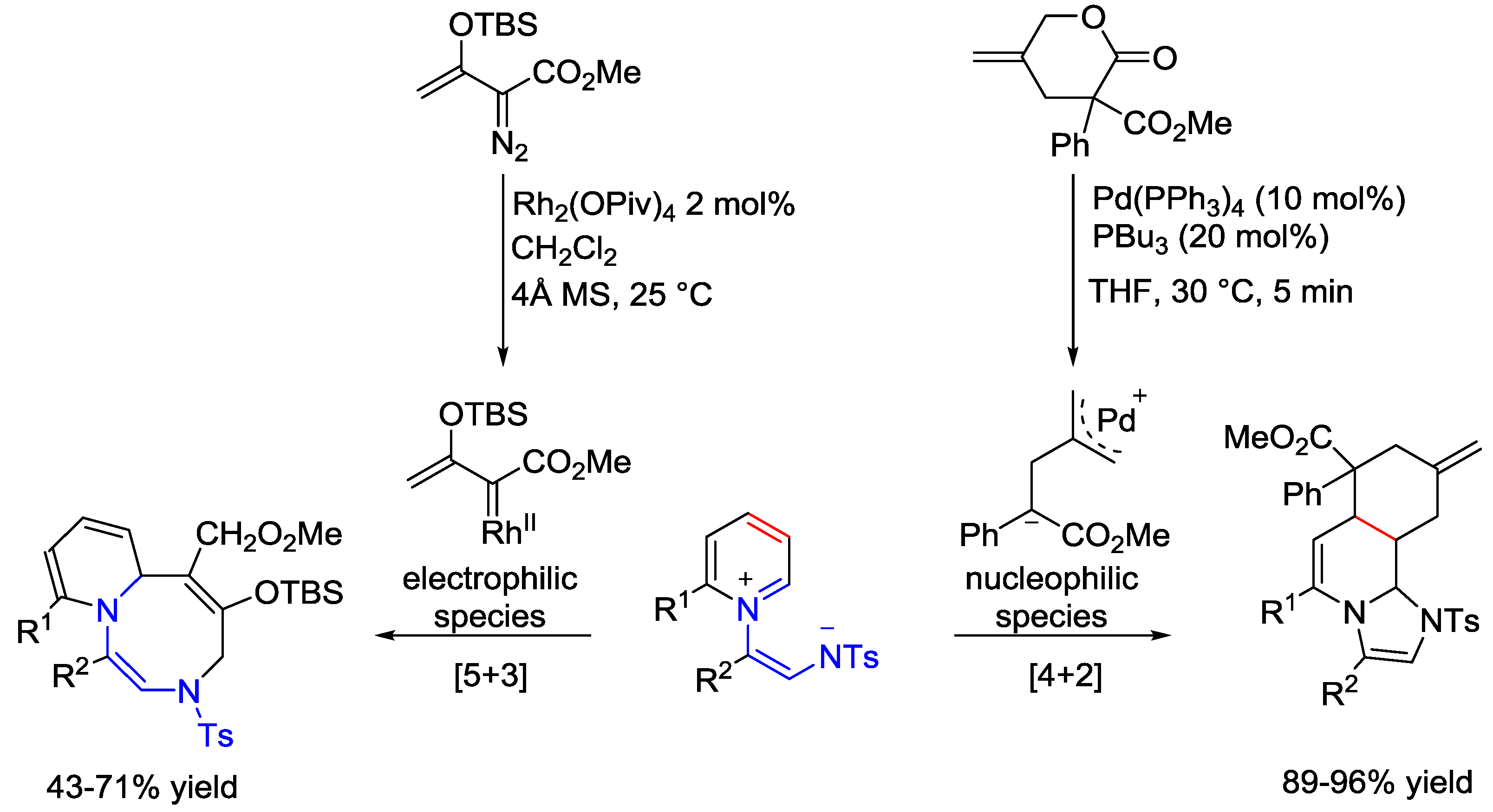 Catalysts 08 00632 sch042