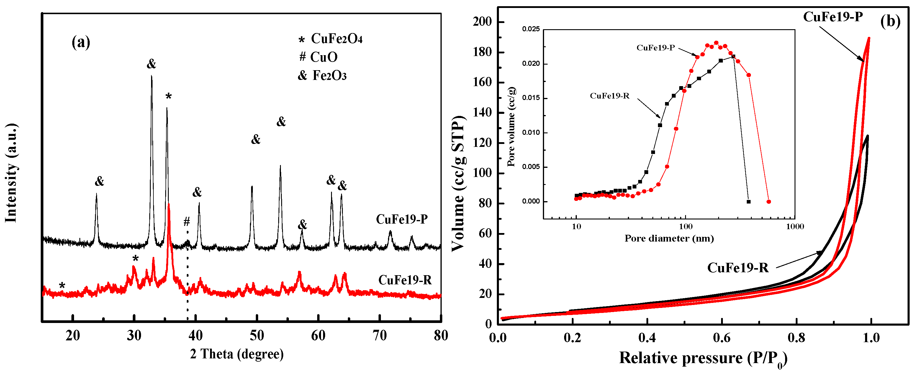Catalysts 08 00635 g002