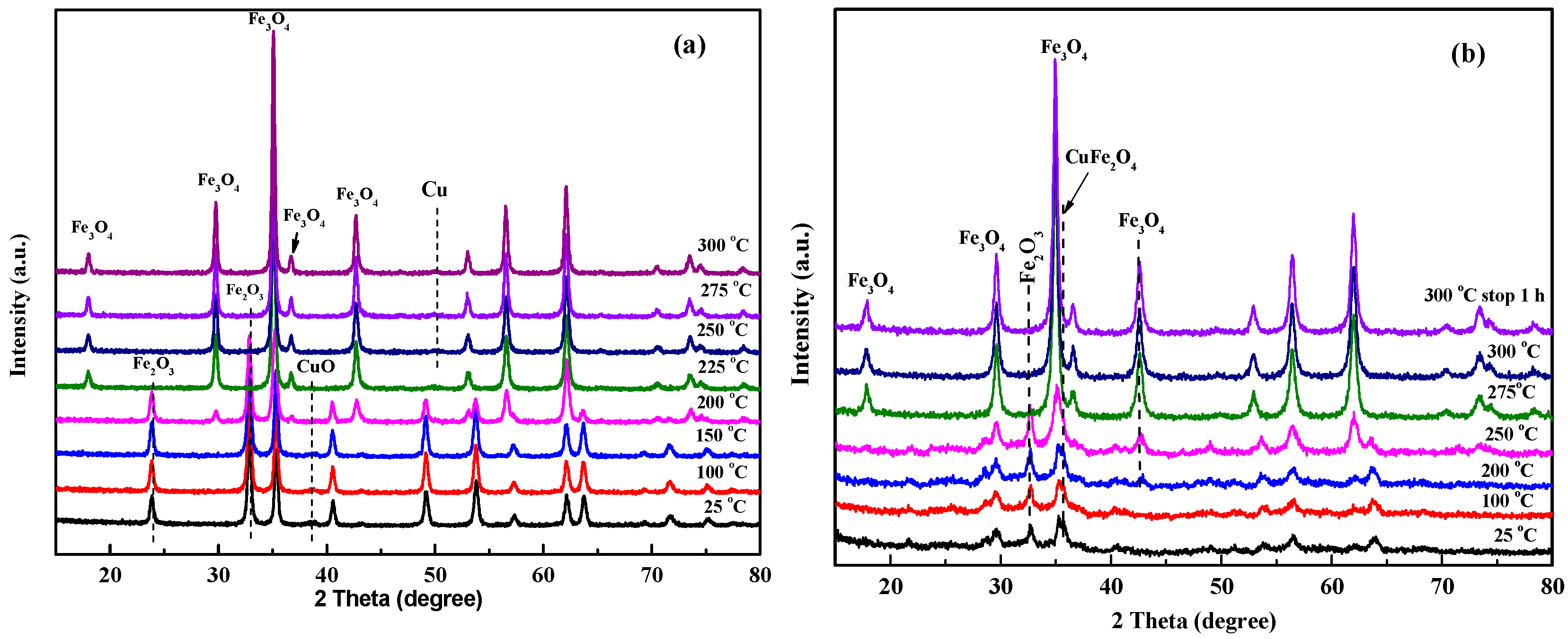 Catalysts 08 00635 g004