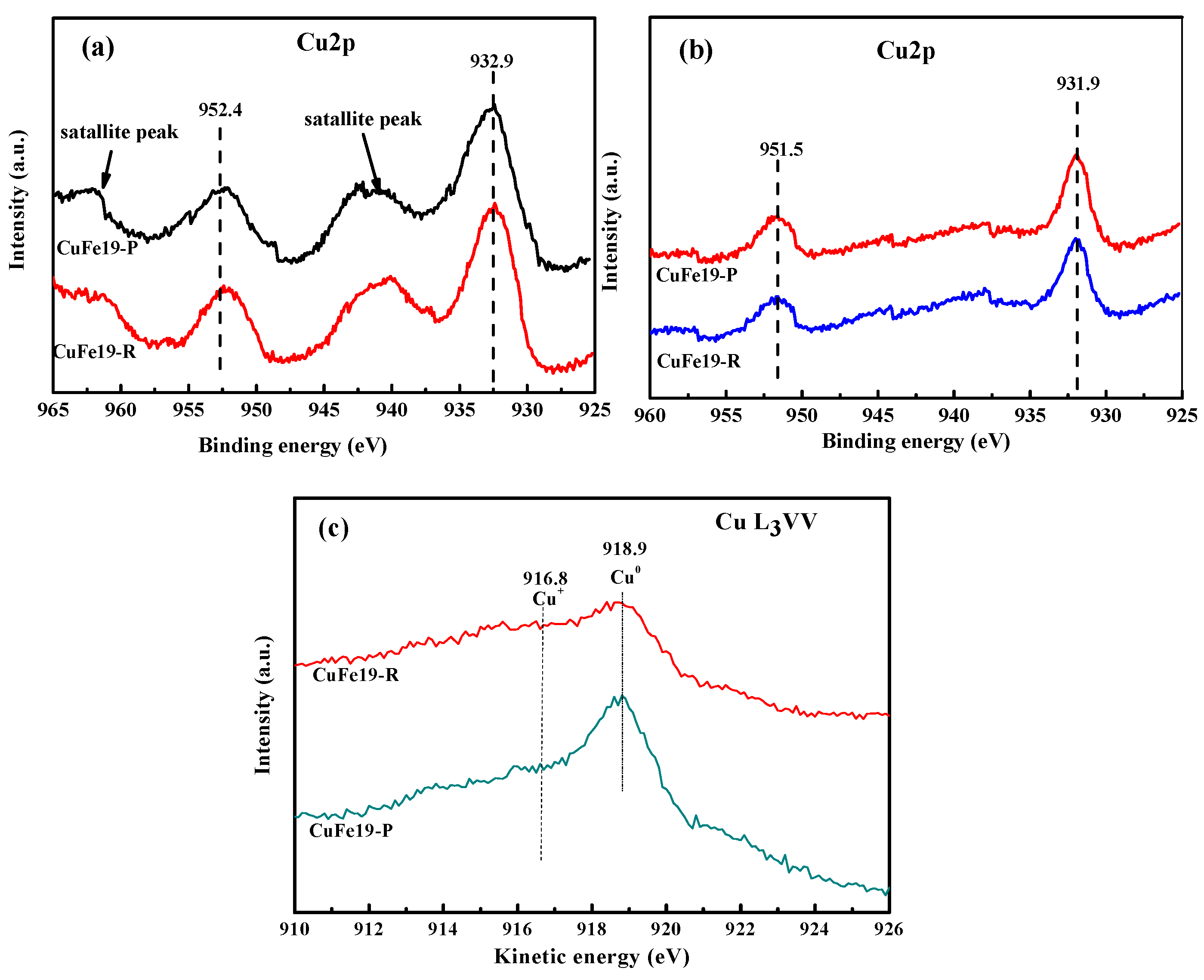 Catalysts 08 00635 g007