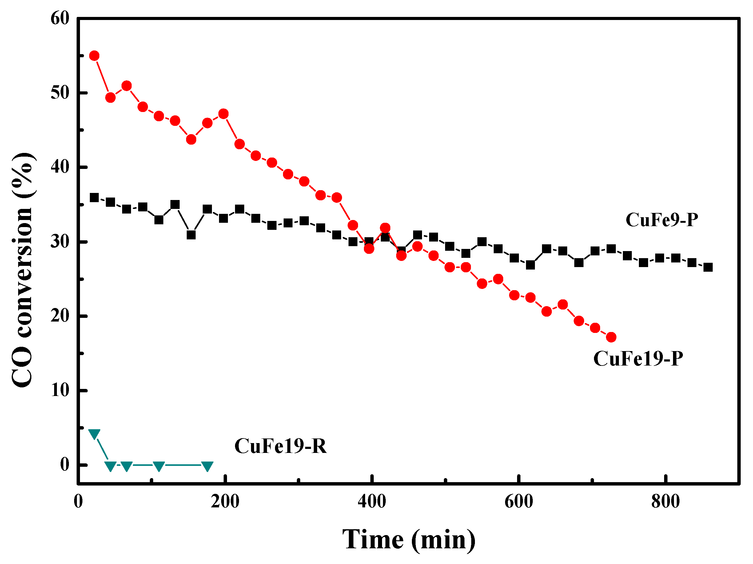 Catalysts 08 00635 g009