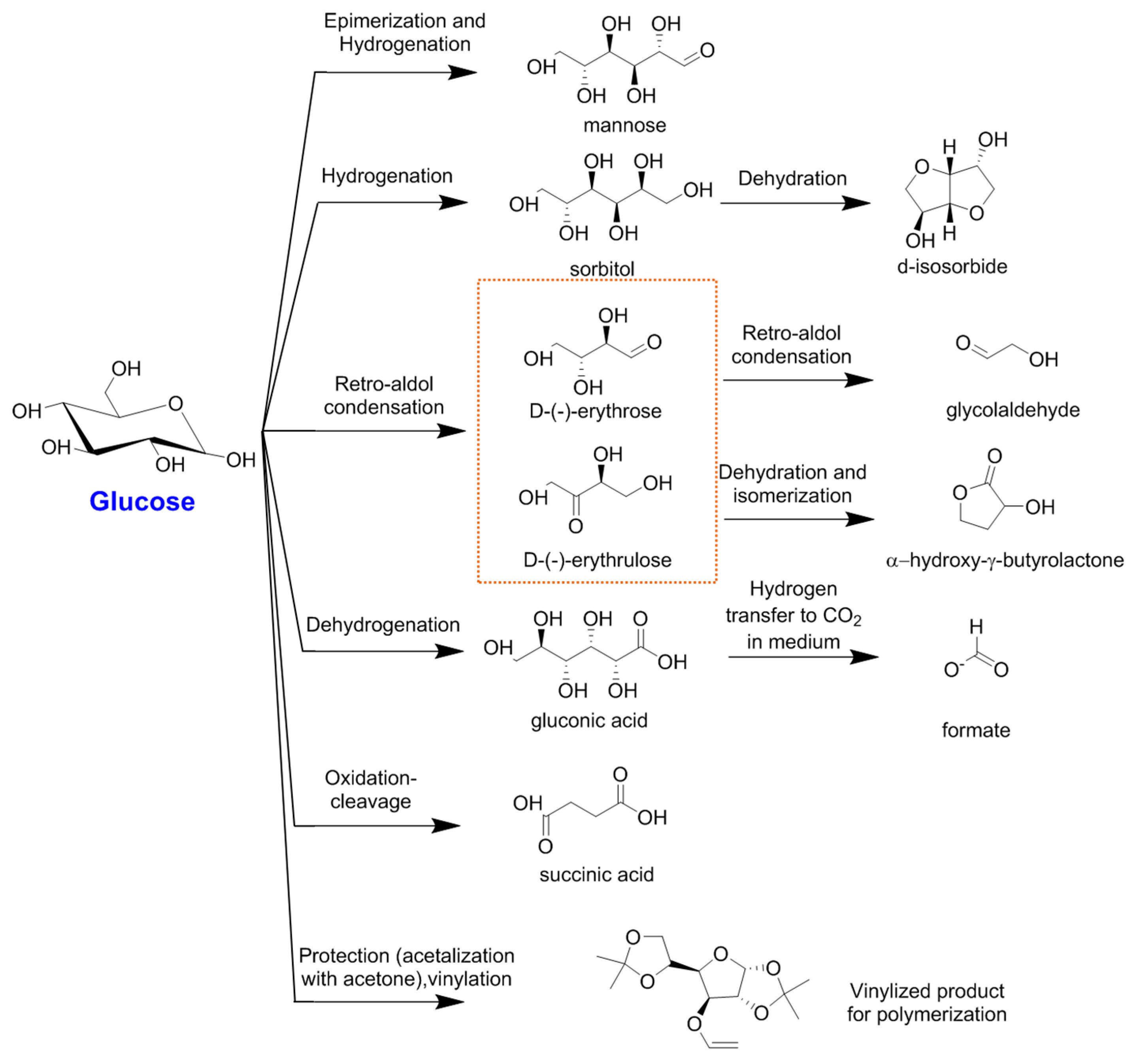 Catalysts 08 00637 g003