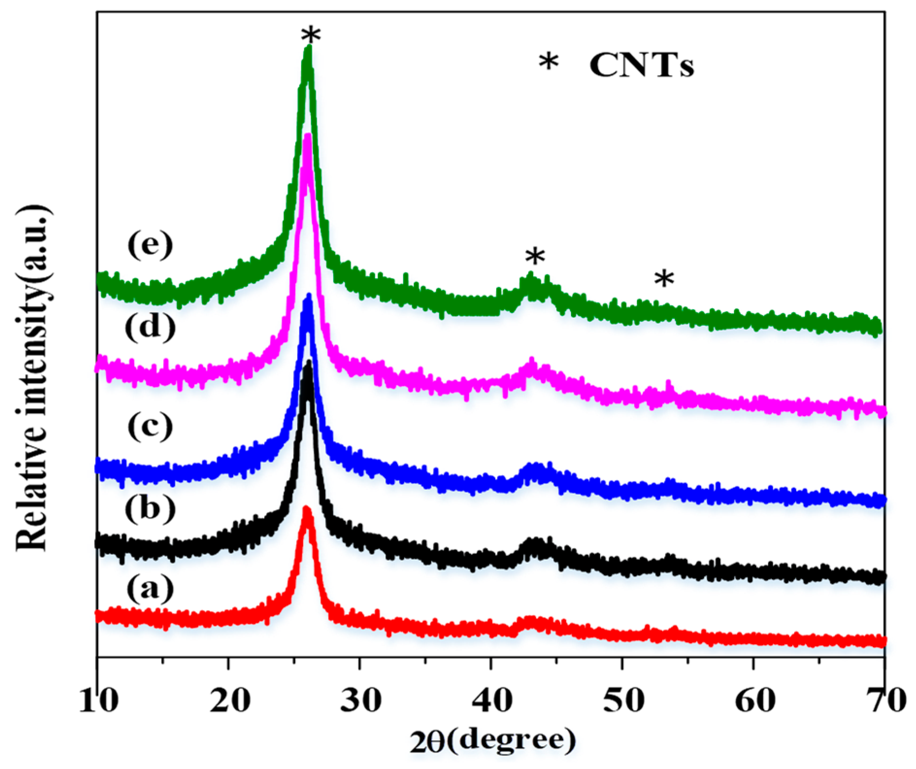 Catalysts 08 00638 g001 Catalysts 08 00638 g001