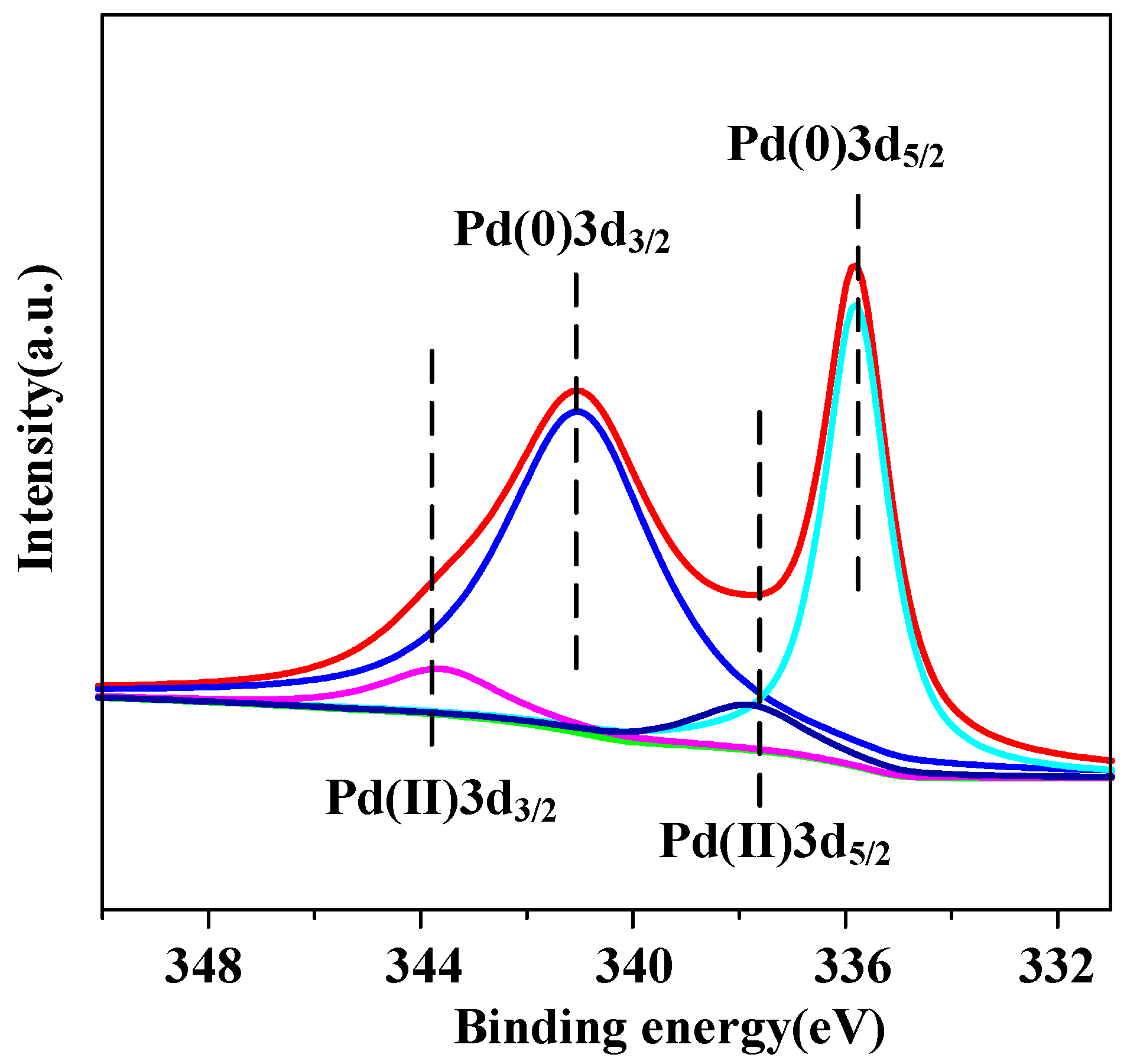 Catalysts 08 00638 g002 Catalysts 08 00638 g002