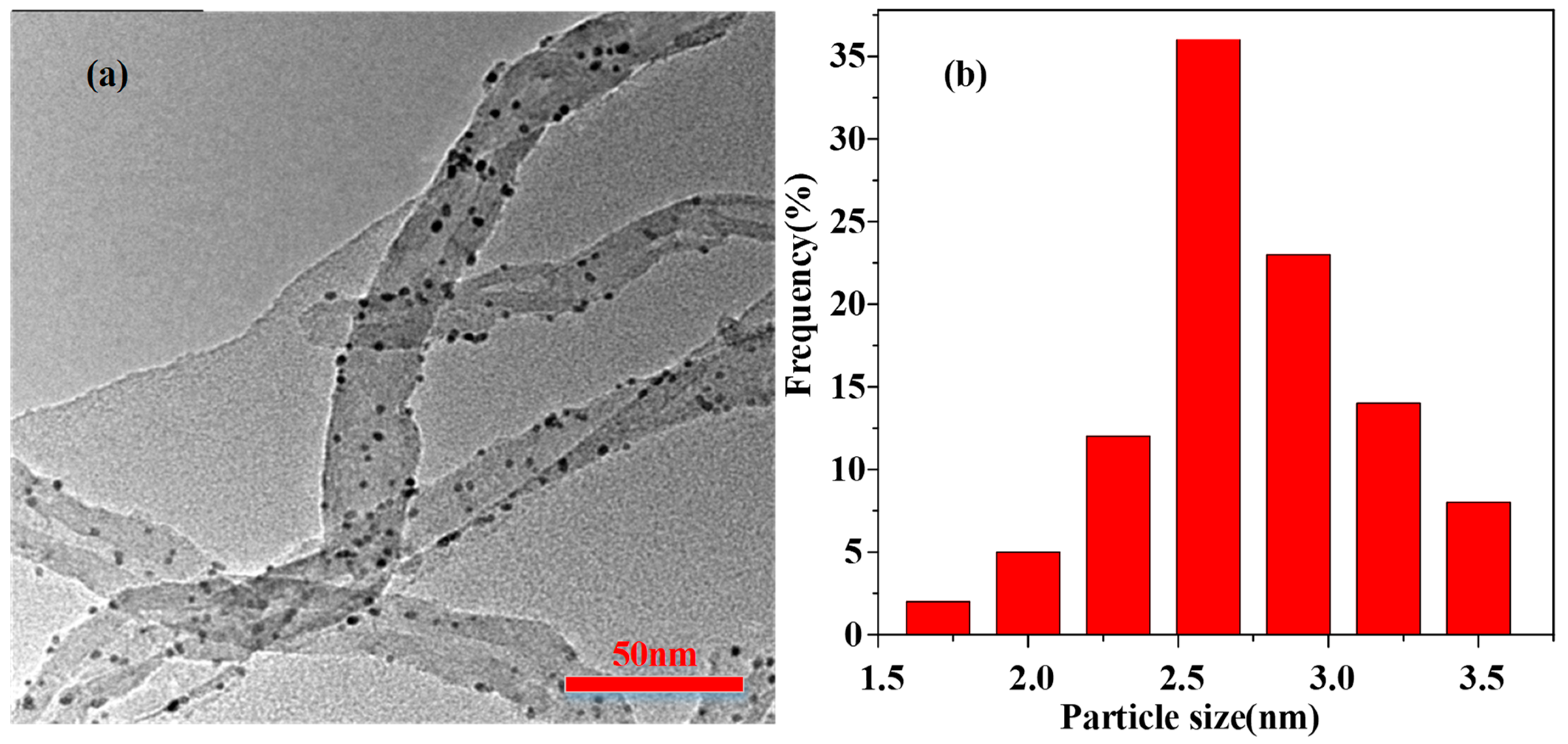 Catalysts 08 00638 g003 Catalysts 08 00638 g003