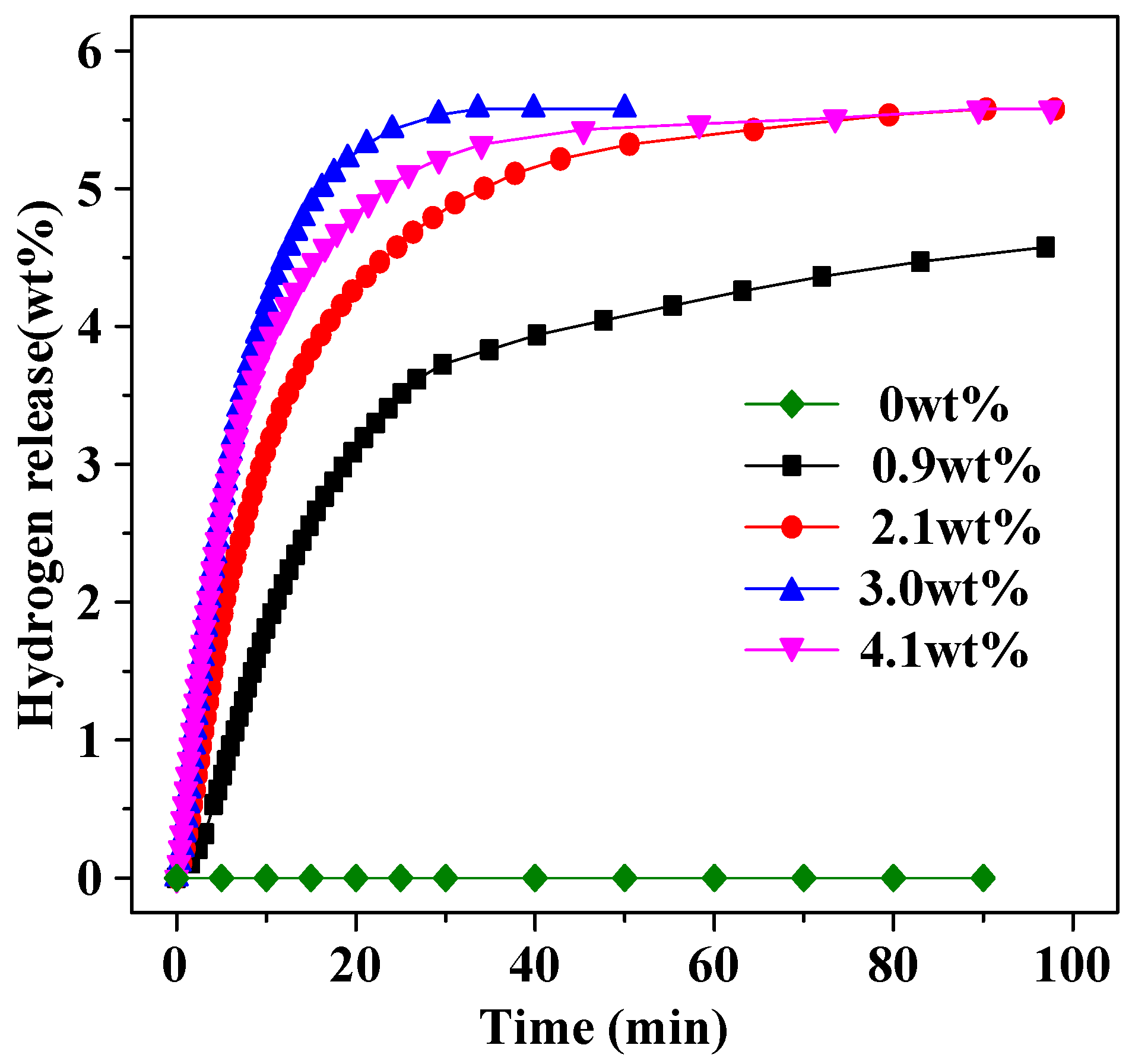 Catalysts 08 00638 g004 Catalysts 08 00638 g004