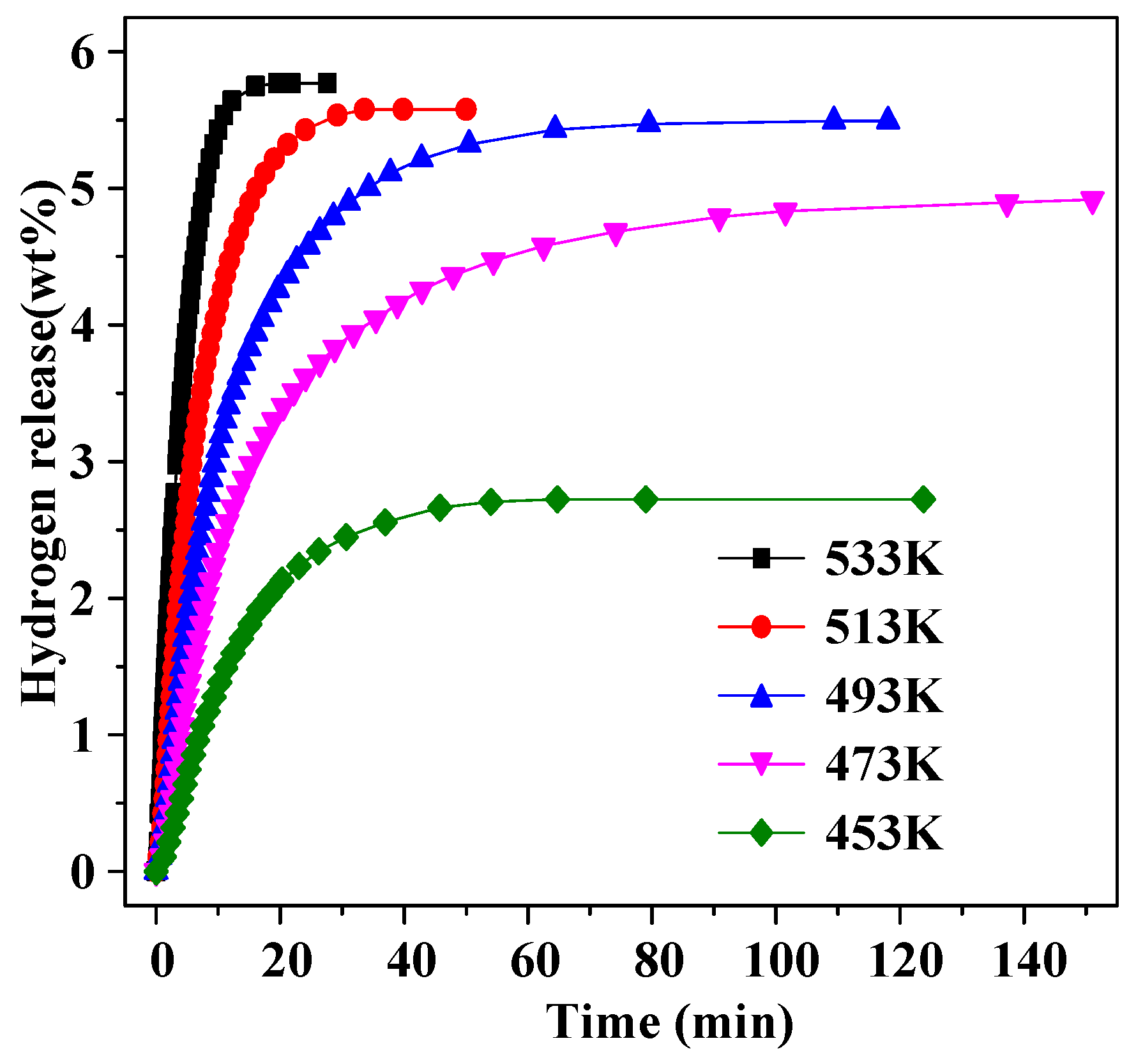 Catalysts 08 00638 g005 Catalysts 08 00638 g005