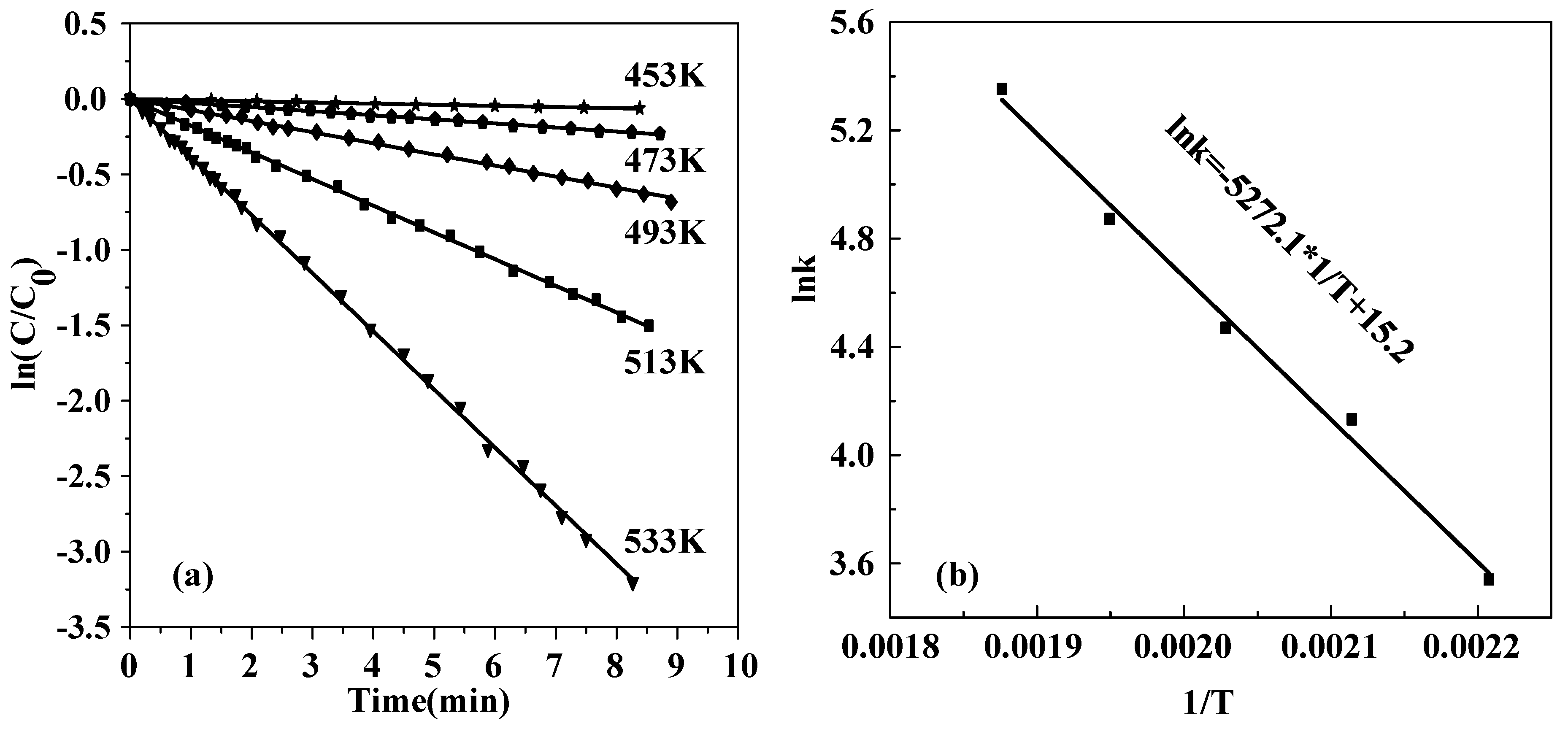 Catalysts 08 00638 g006 Catalysts 08 00638 g006