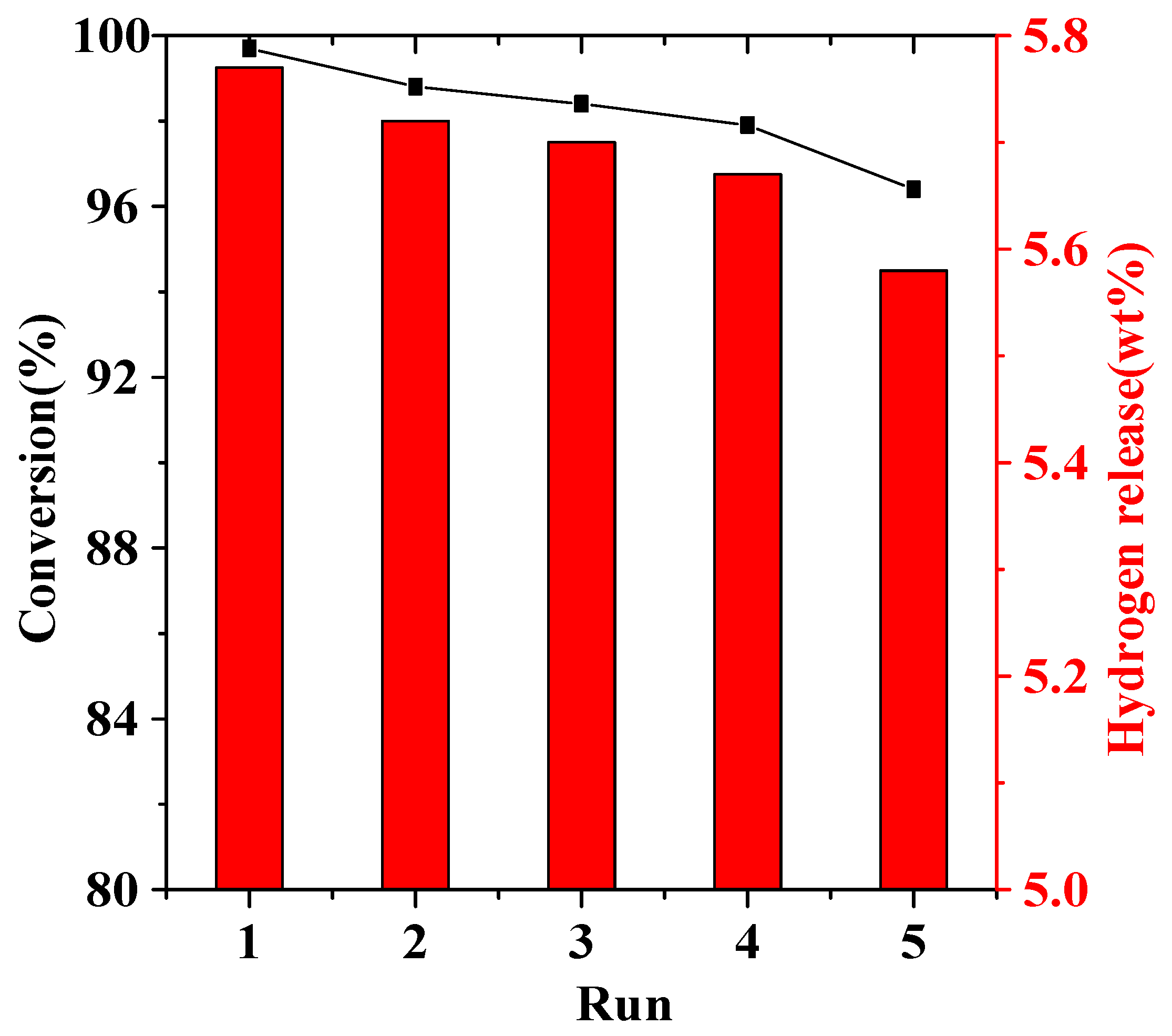 Catalysts 08 00638 g007 Catalysts 08 00638 g007