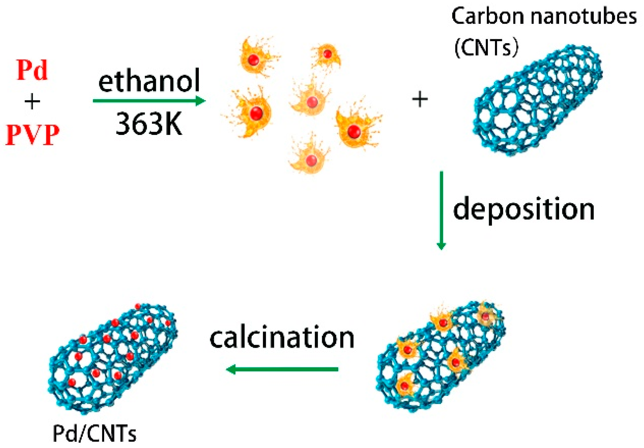 Catalysts 08 00638 sch002 Catalysts 08 00638 sch002