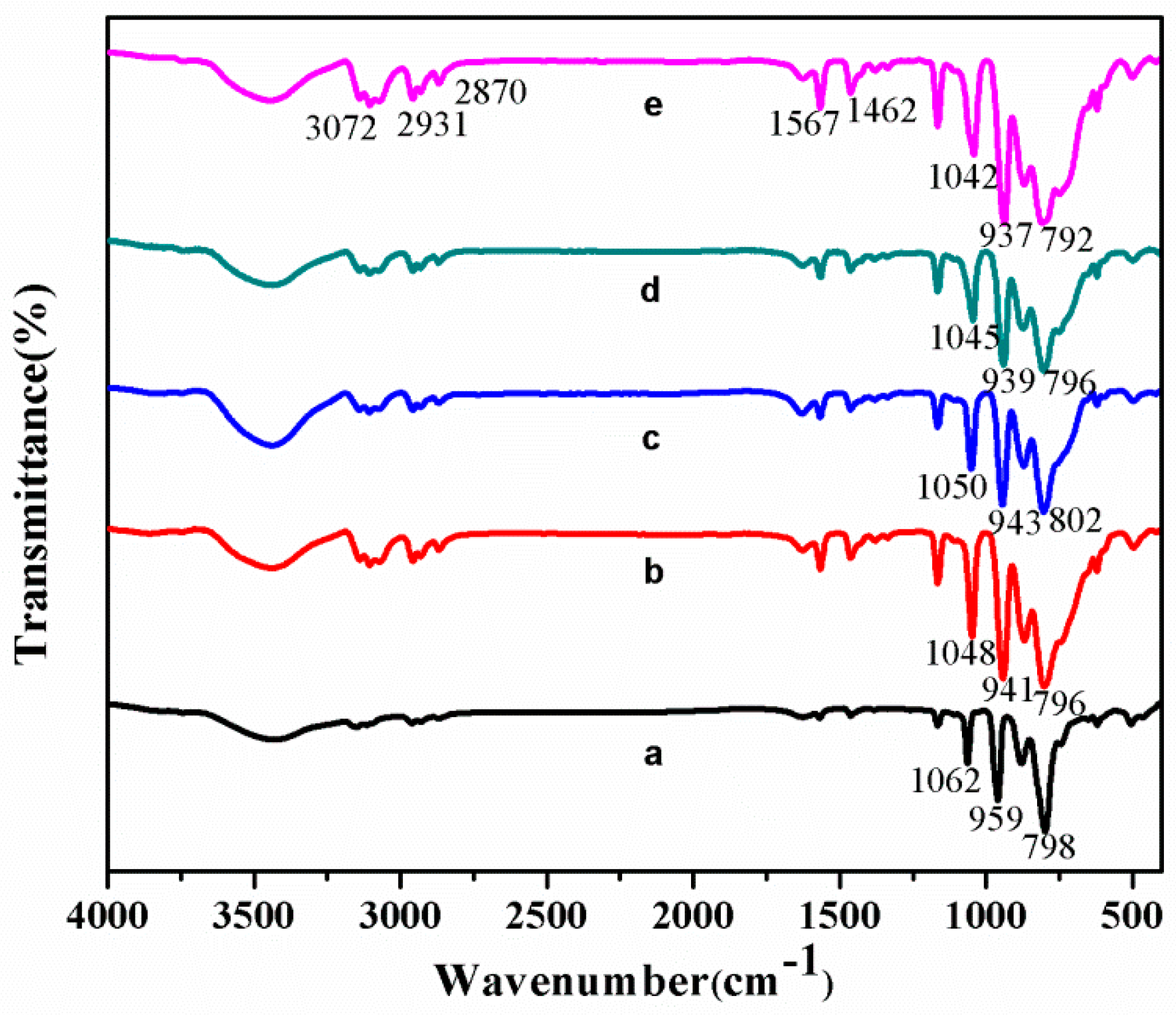 Catalysts 08 00639 g001