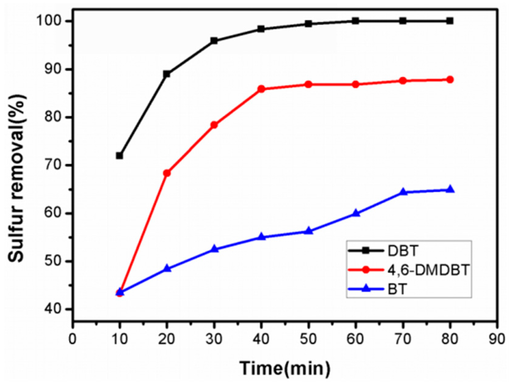Catalysts 08 00639 g007