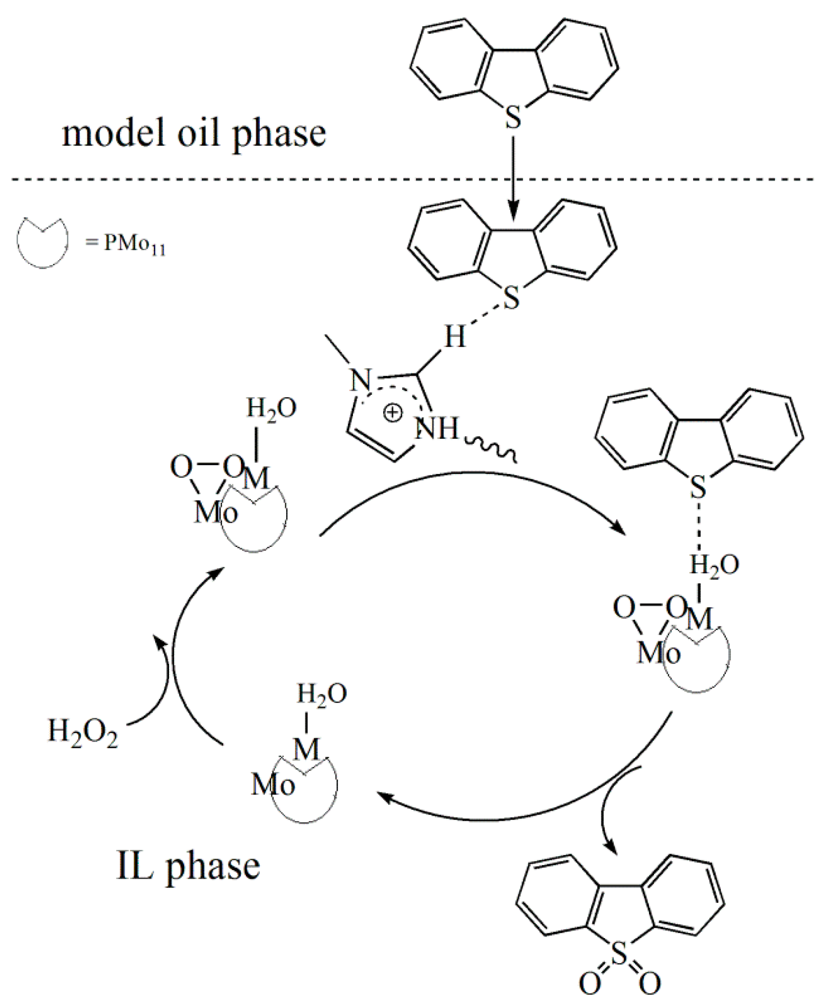 Catalysts 08 00639 sch001