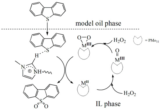 【激安】 Desulfurization Oxidative/Extractive Catalytic of Oil Model デュエルマスターズ
