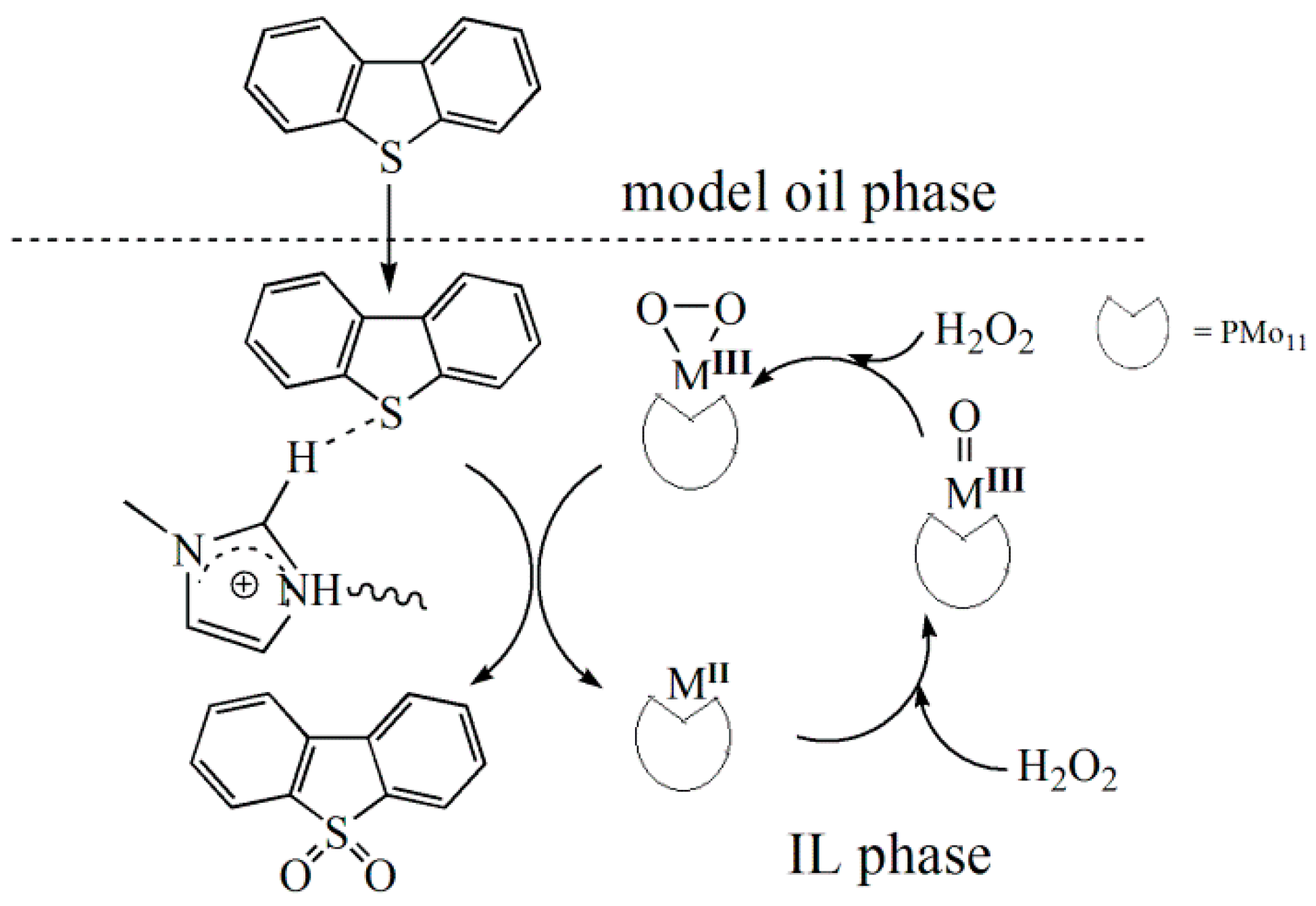 Catalysts 08 00639 sch002