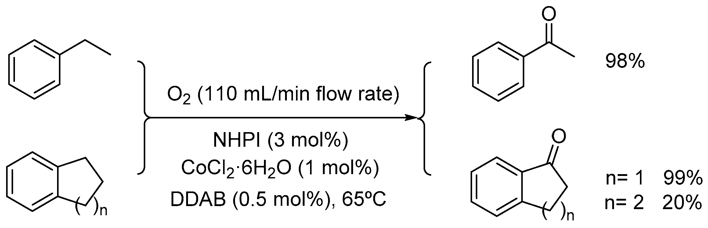 Catalysts 08 00640 sch002 Catalysts 08 00640 sch002