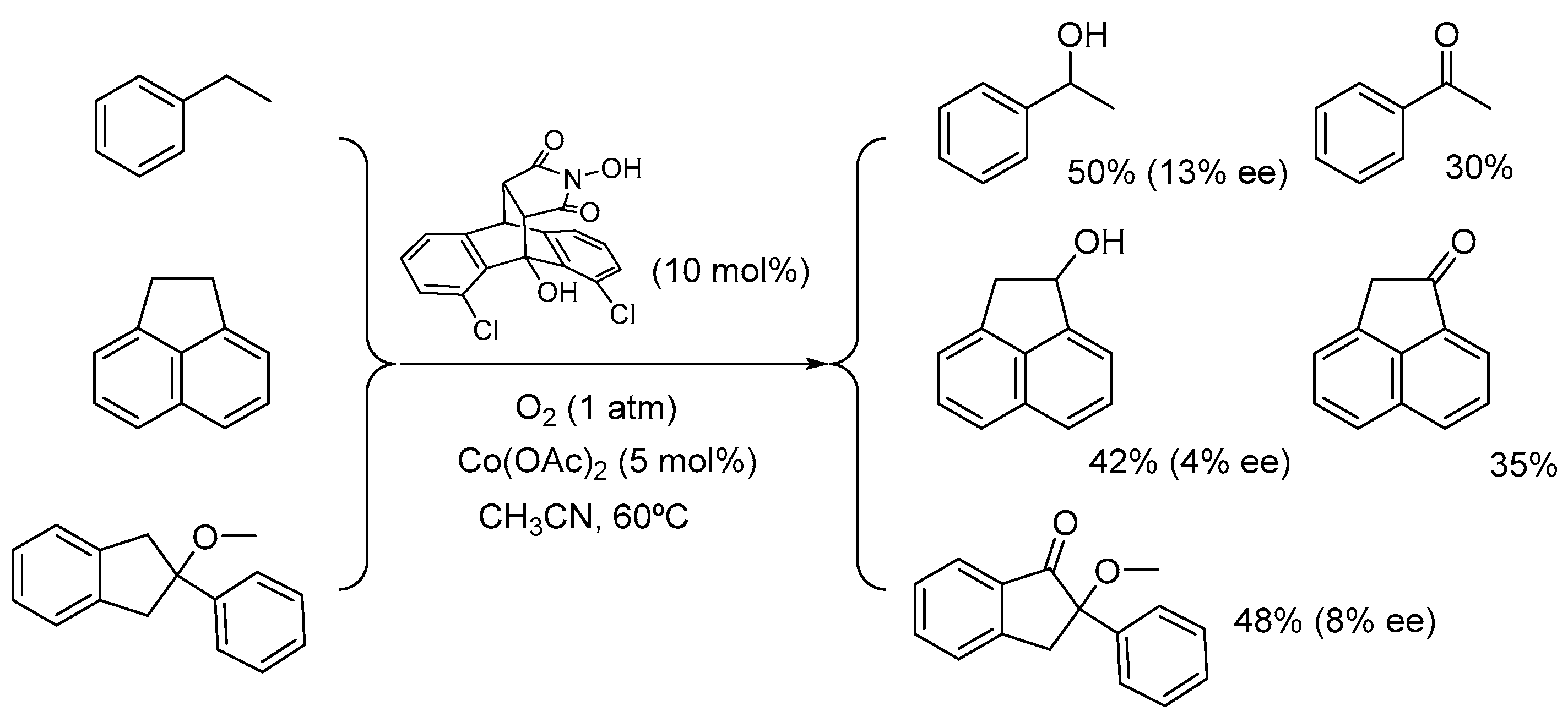 Catalysts 08 00640 sch004 Catalysts 08 00640 sch004
