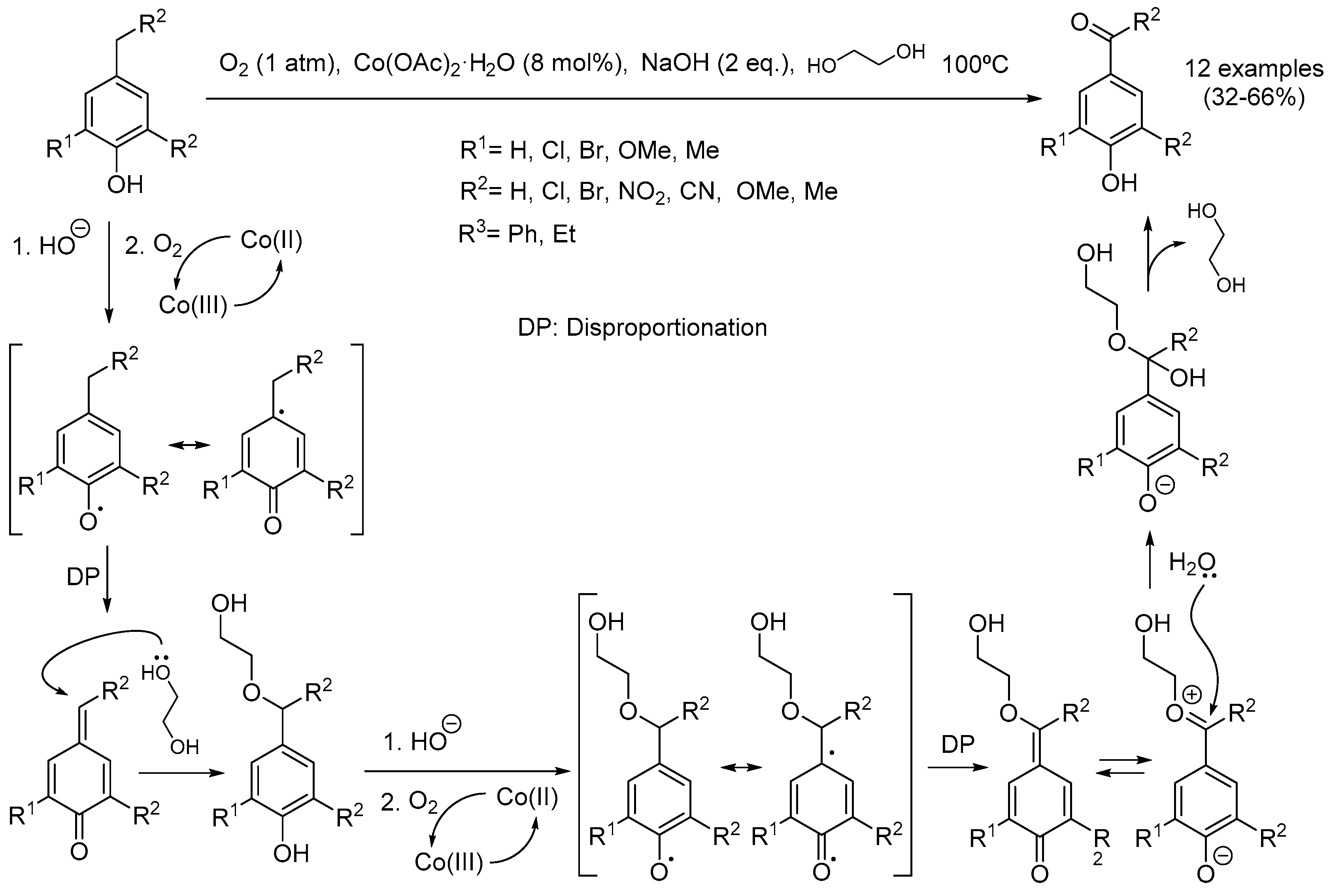 Catalysts 08 00640 sch006 Catalysts 08 00640 sch006